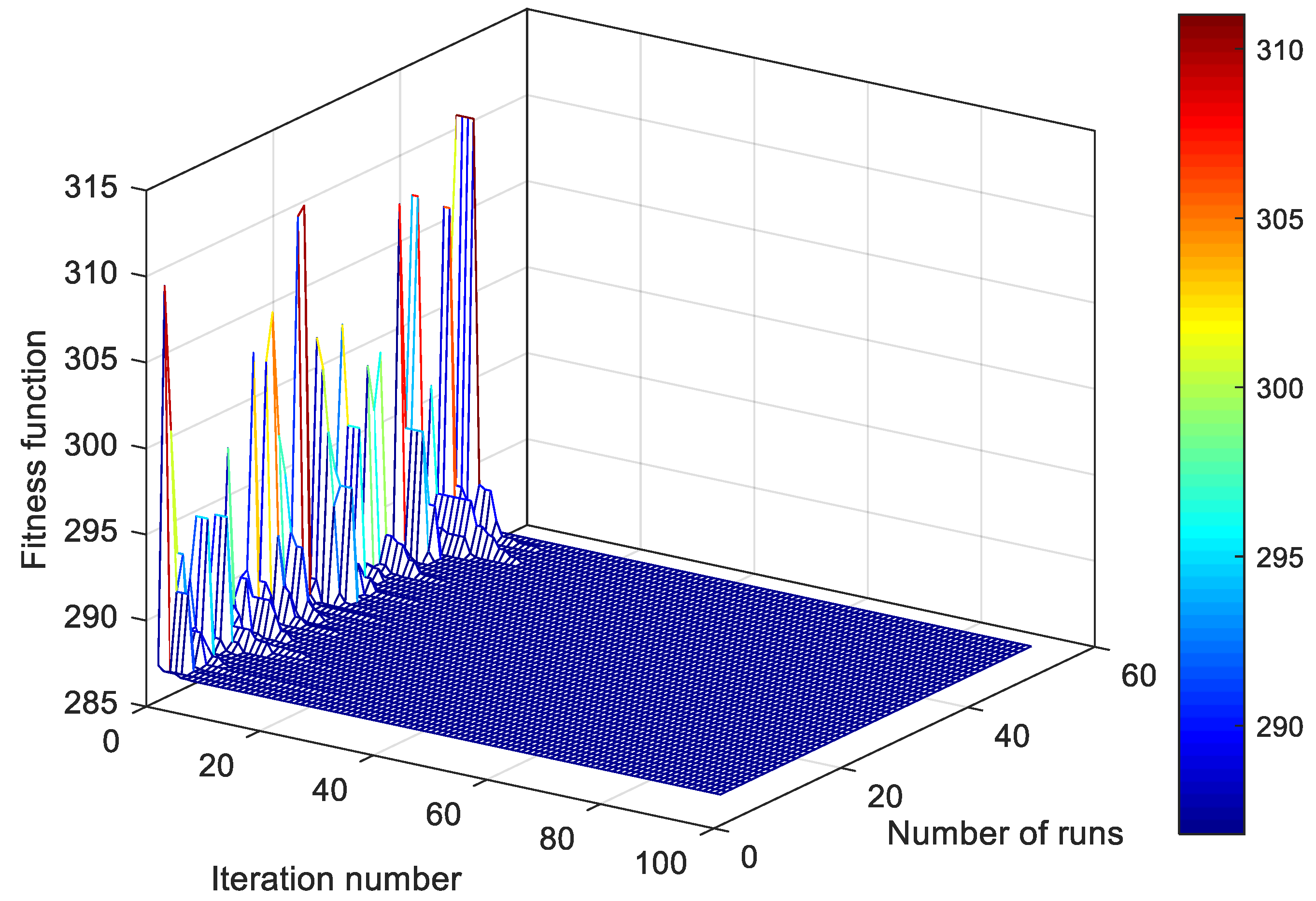 Fractalfract 06 00682 g013