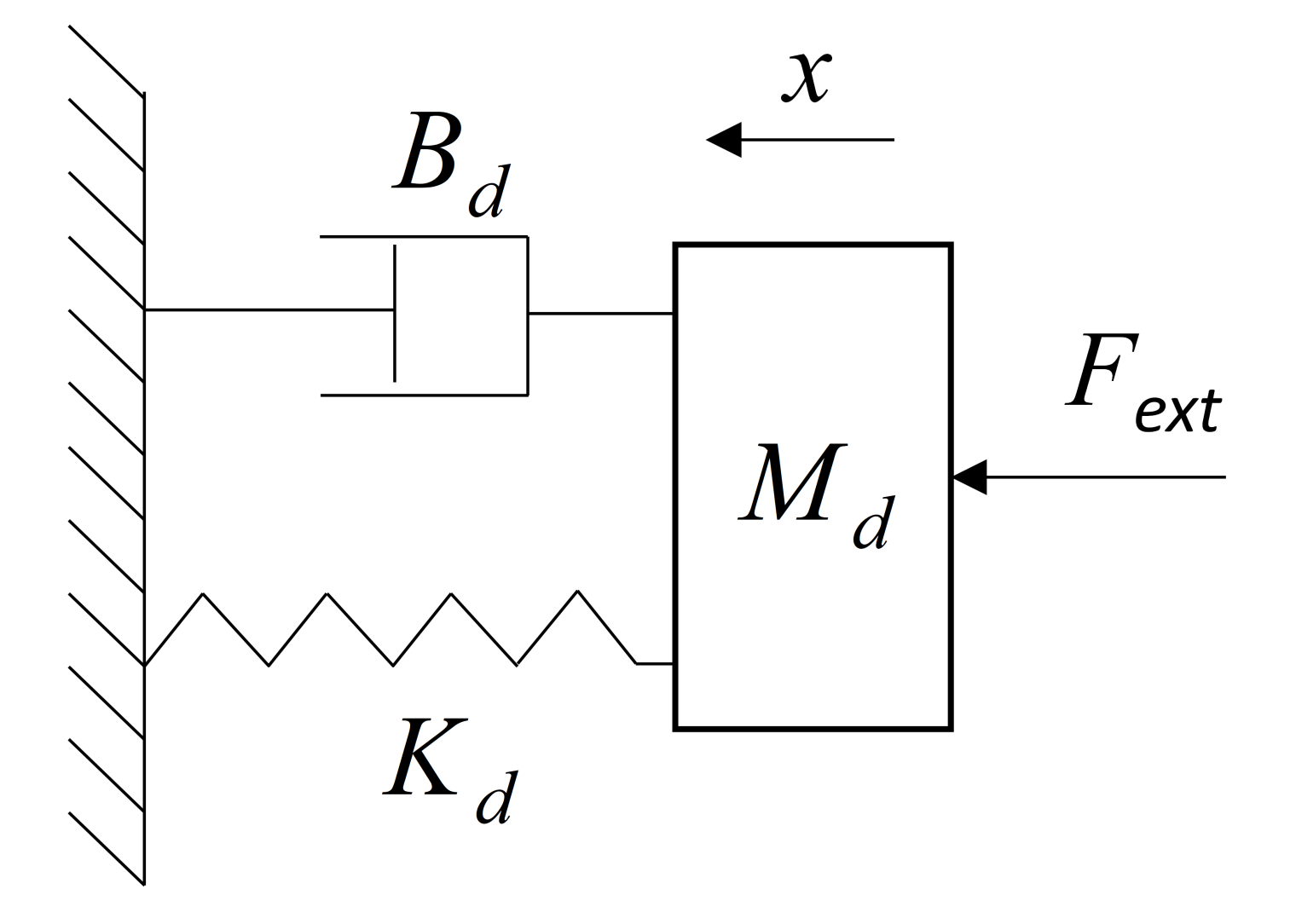 Fractalfract 06 00684 g001 Fractalfract 06 00684 g001