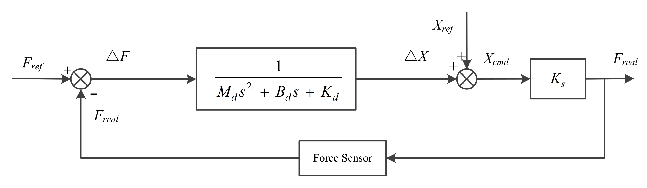 Fractalfract 06 00684 g003 Fractalfract 06 00684 g003