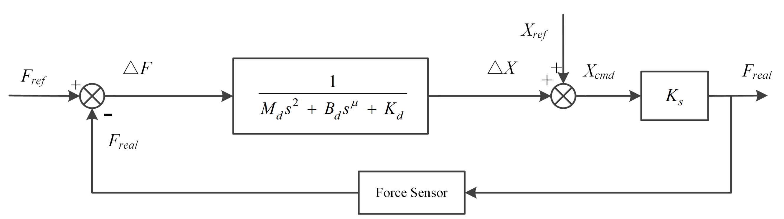 Fractalfract 06 00684 g004 Fractalfract 06 00684 g004