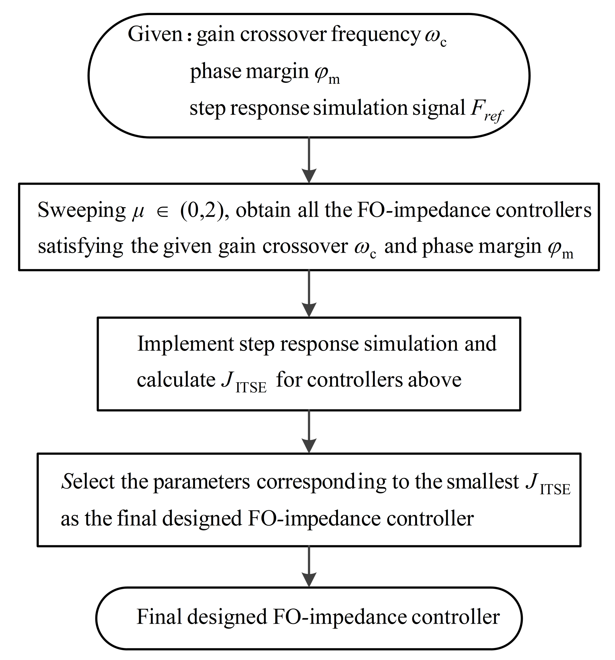 Fractalfract 06 00684 g005 Fractalfract 06 00684 g005