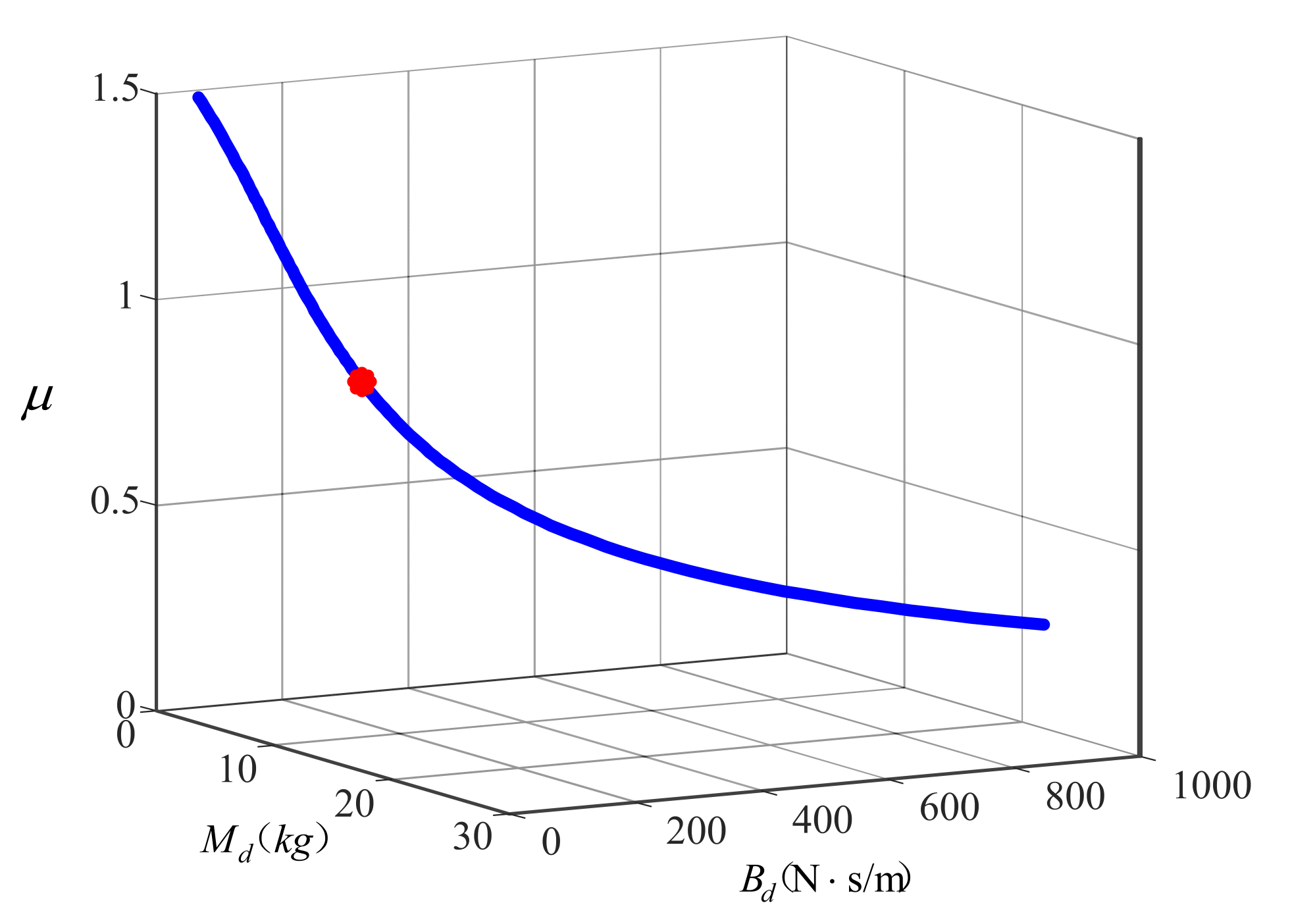 Fractalfract 06 00684 g006 Fractalfract 06 00684 g006