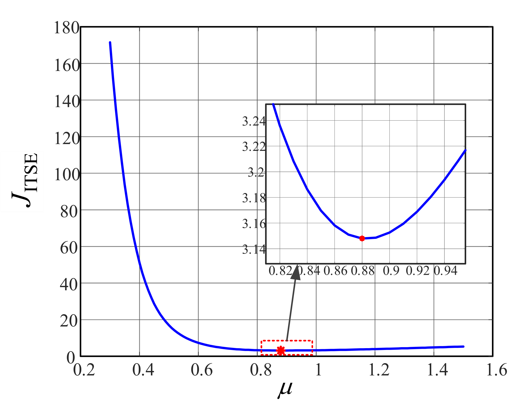 Fractalfract 06 00684 g007 Fractalfract 06 00684 g007
