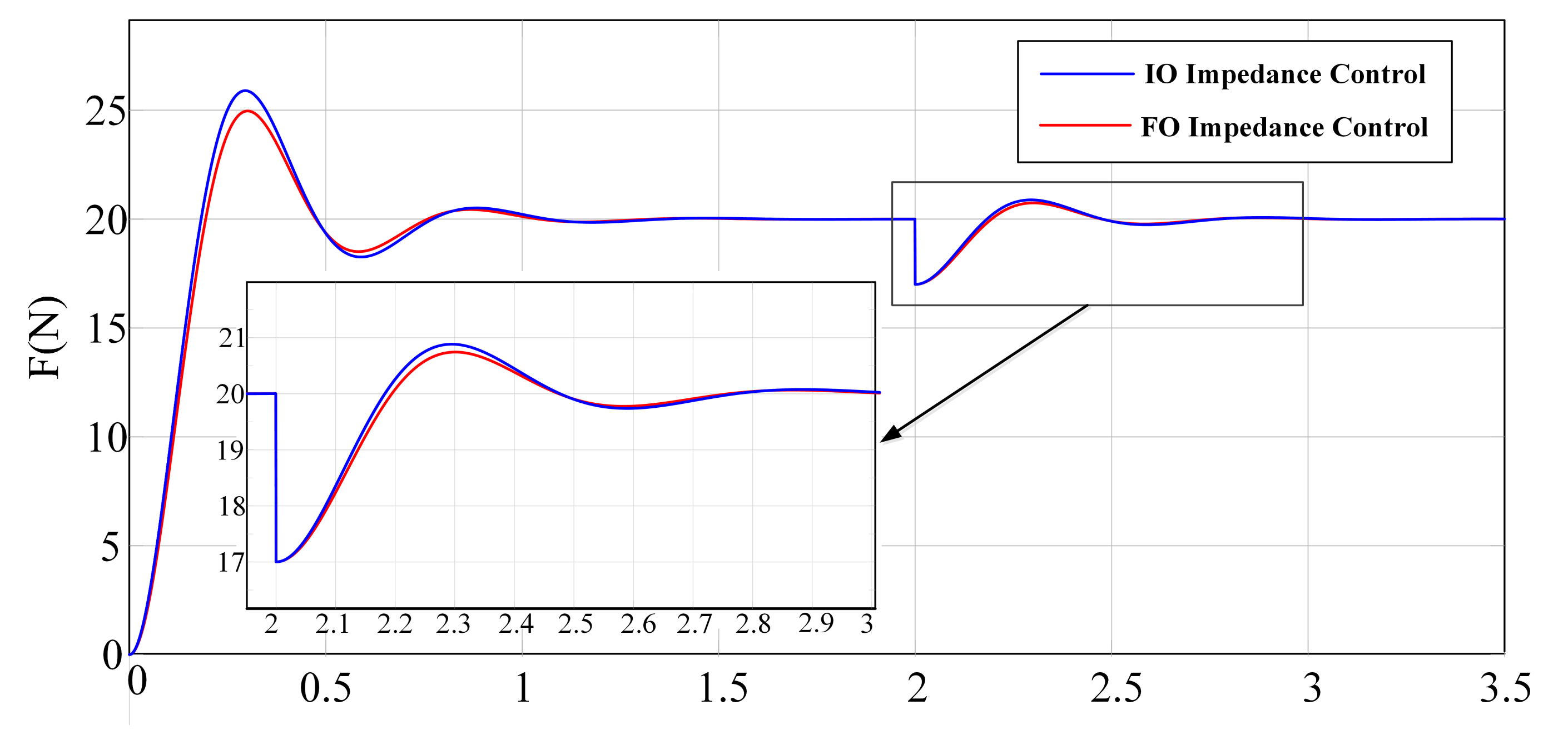 Fractalfract 06 00684 g010 Fractalfract 06 00684 g010