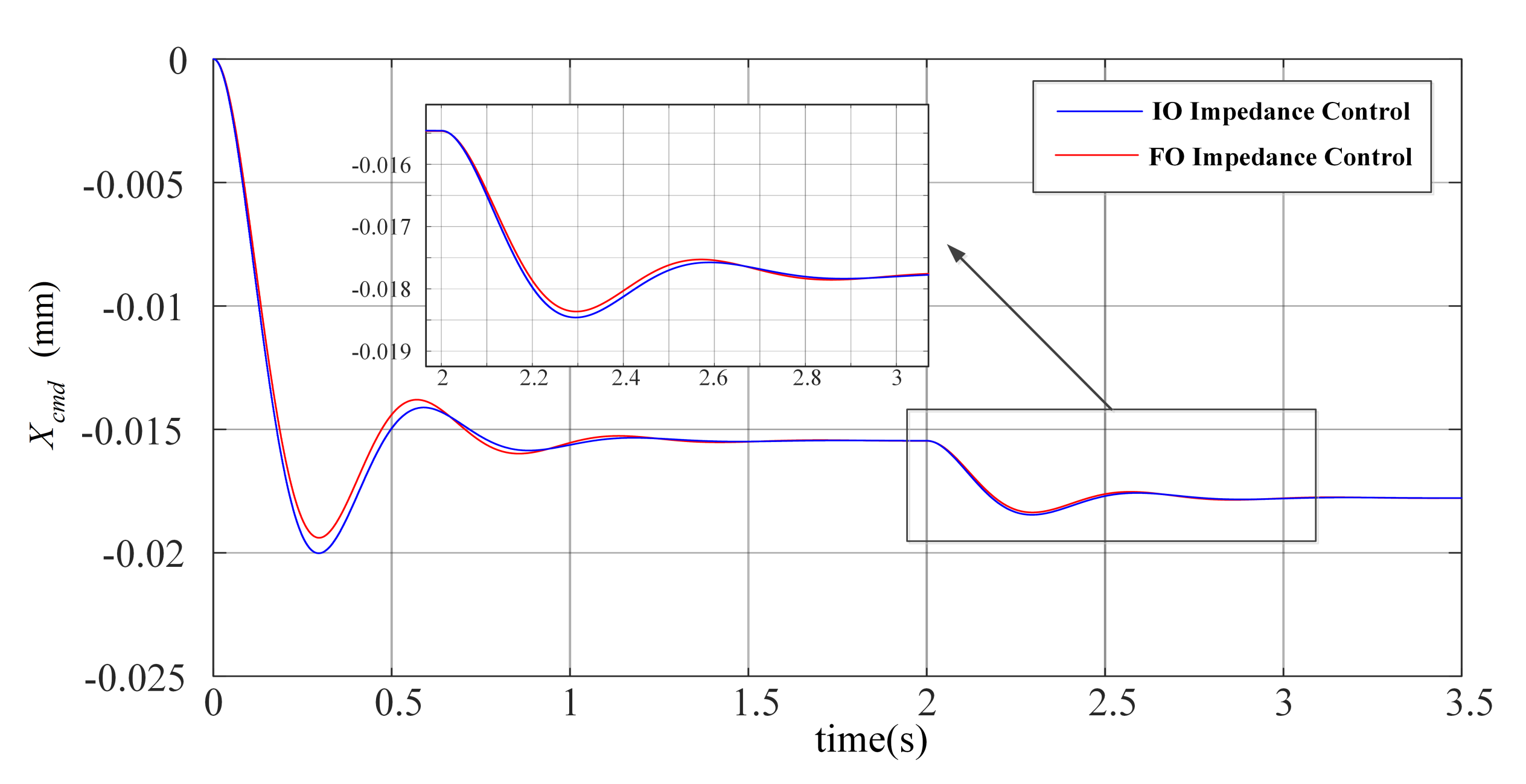Fractalfract 06 00684 g011 Fractalfract 06 00684 g011