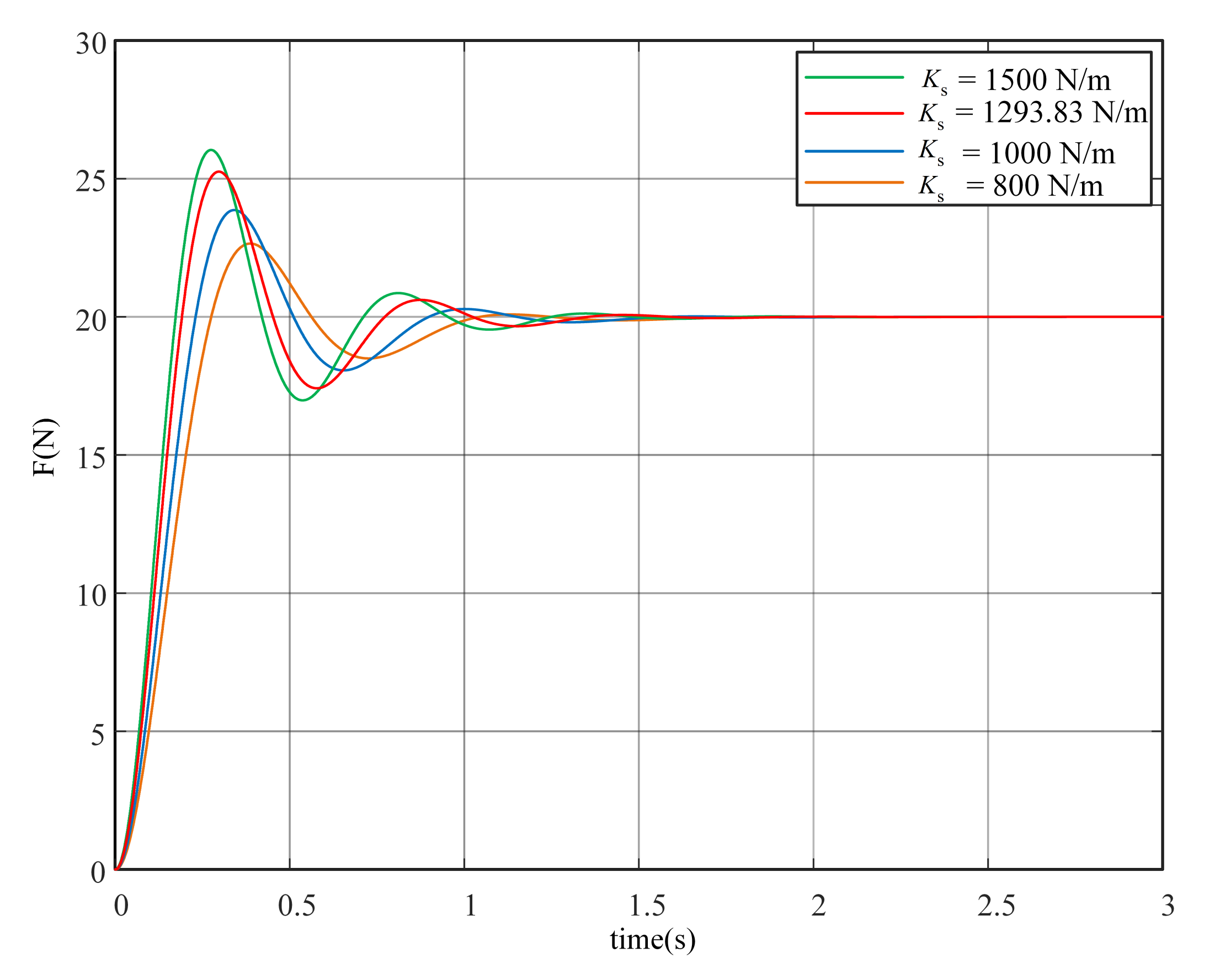 Fractalfract 06 00684 g012 Fractalfract 06 00684 g012