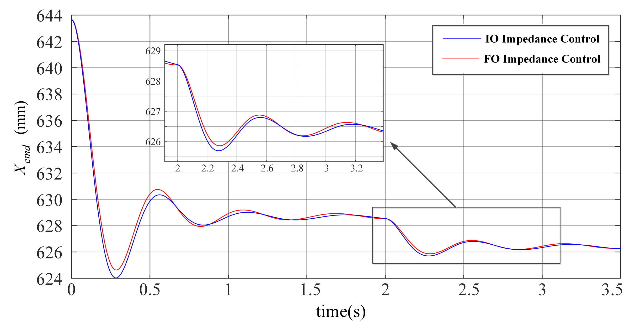 Fractalfract 06 00684 g015 Fractalfract 06 00684 g015