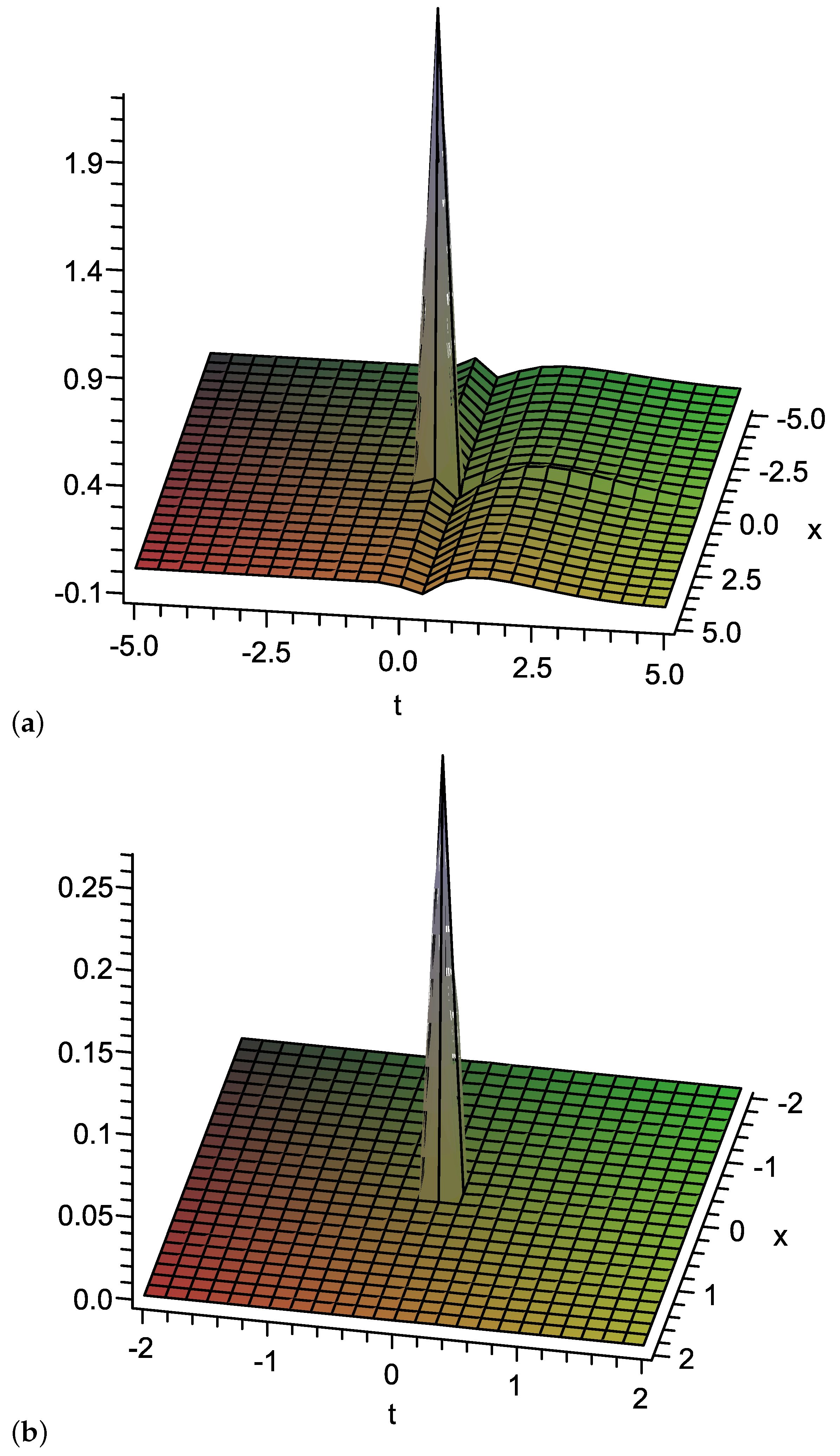 Fractalfract 06 00687 g001 Fractalfract 06 00687 g001