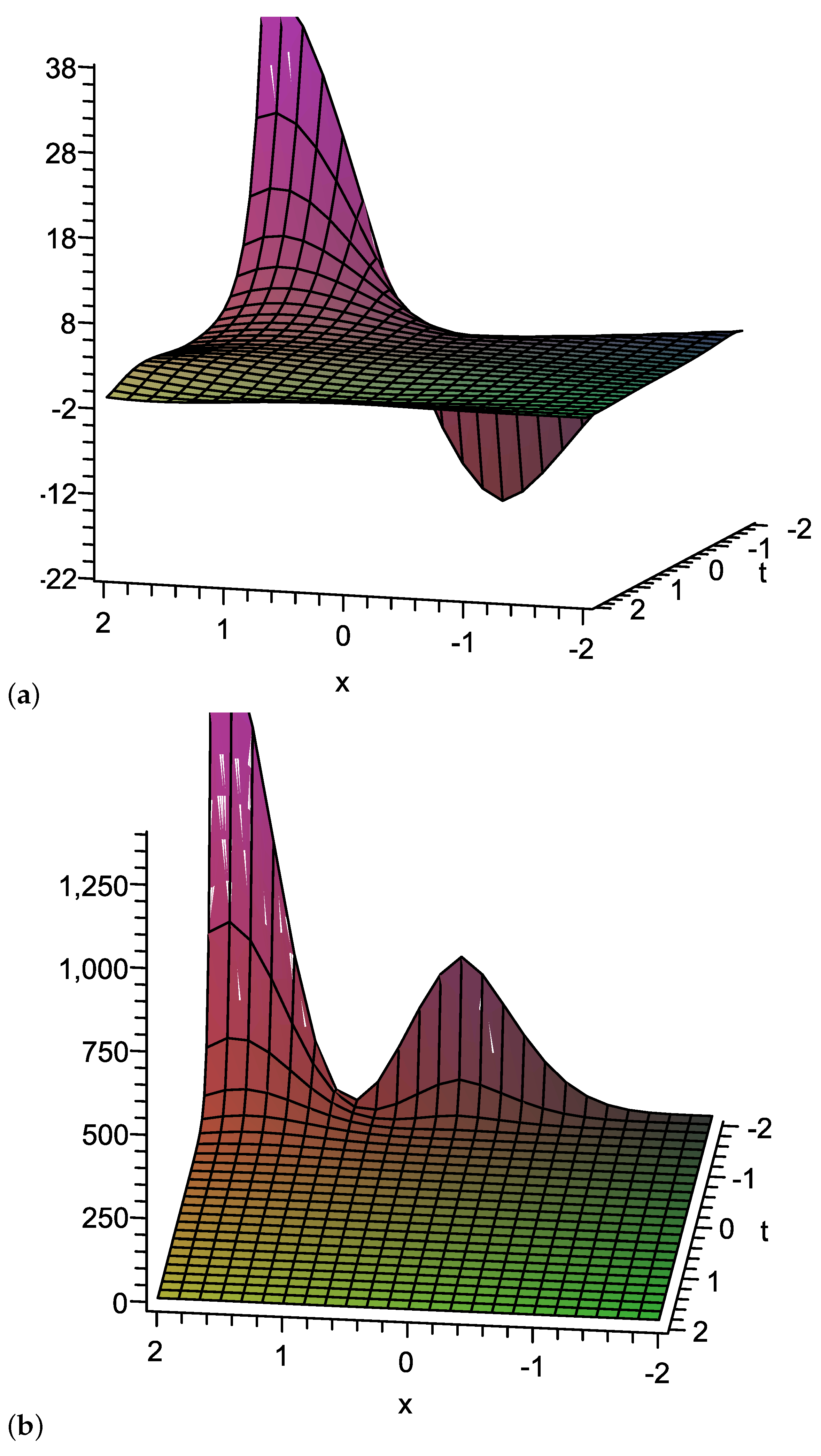 Fractalfract 06 00687 g004 Fractalfract 06 00687 g004