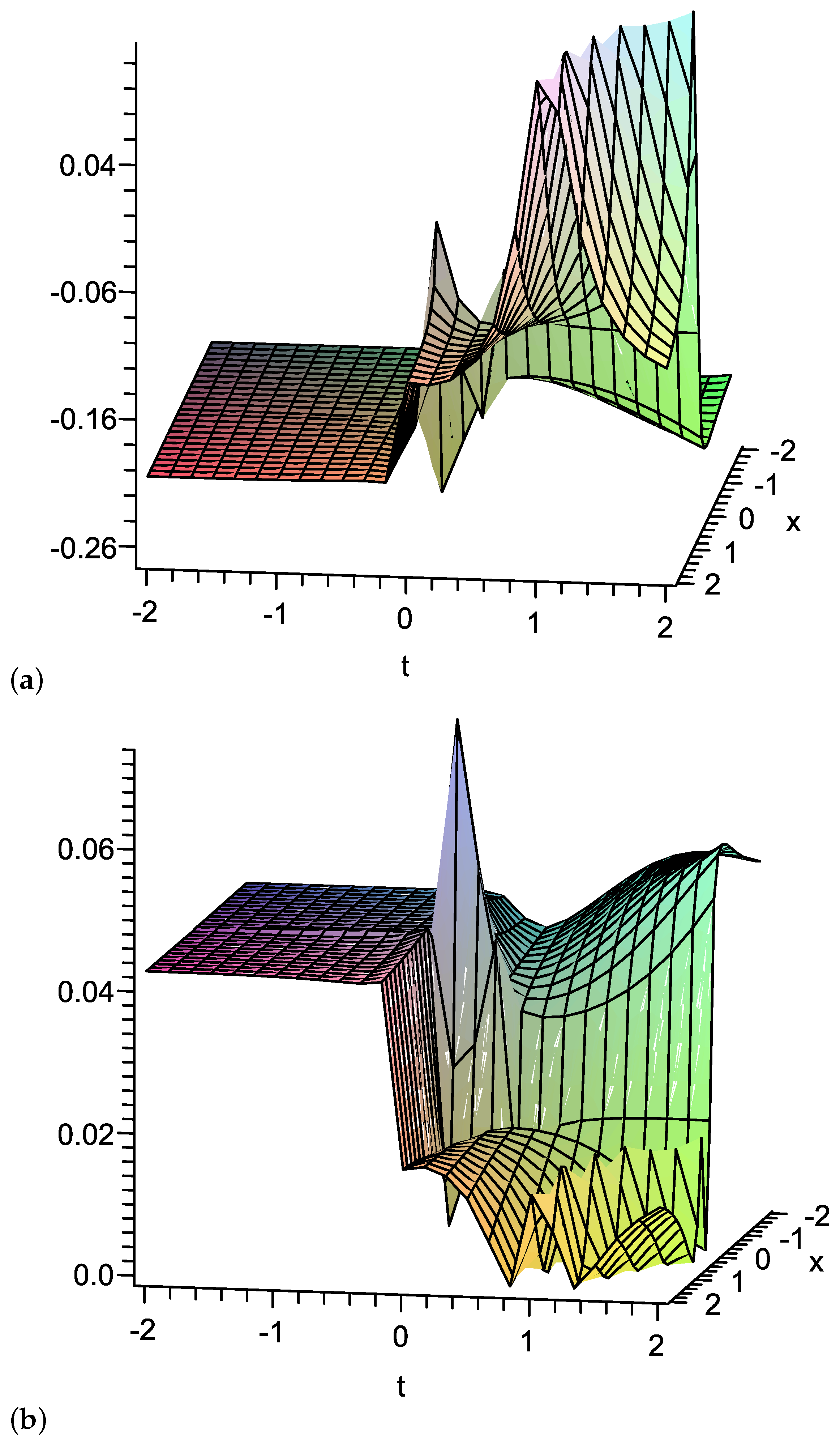 Fractalfract 06 00687 g006 Fractalfract 06 00687 g006