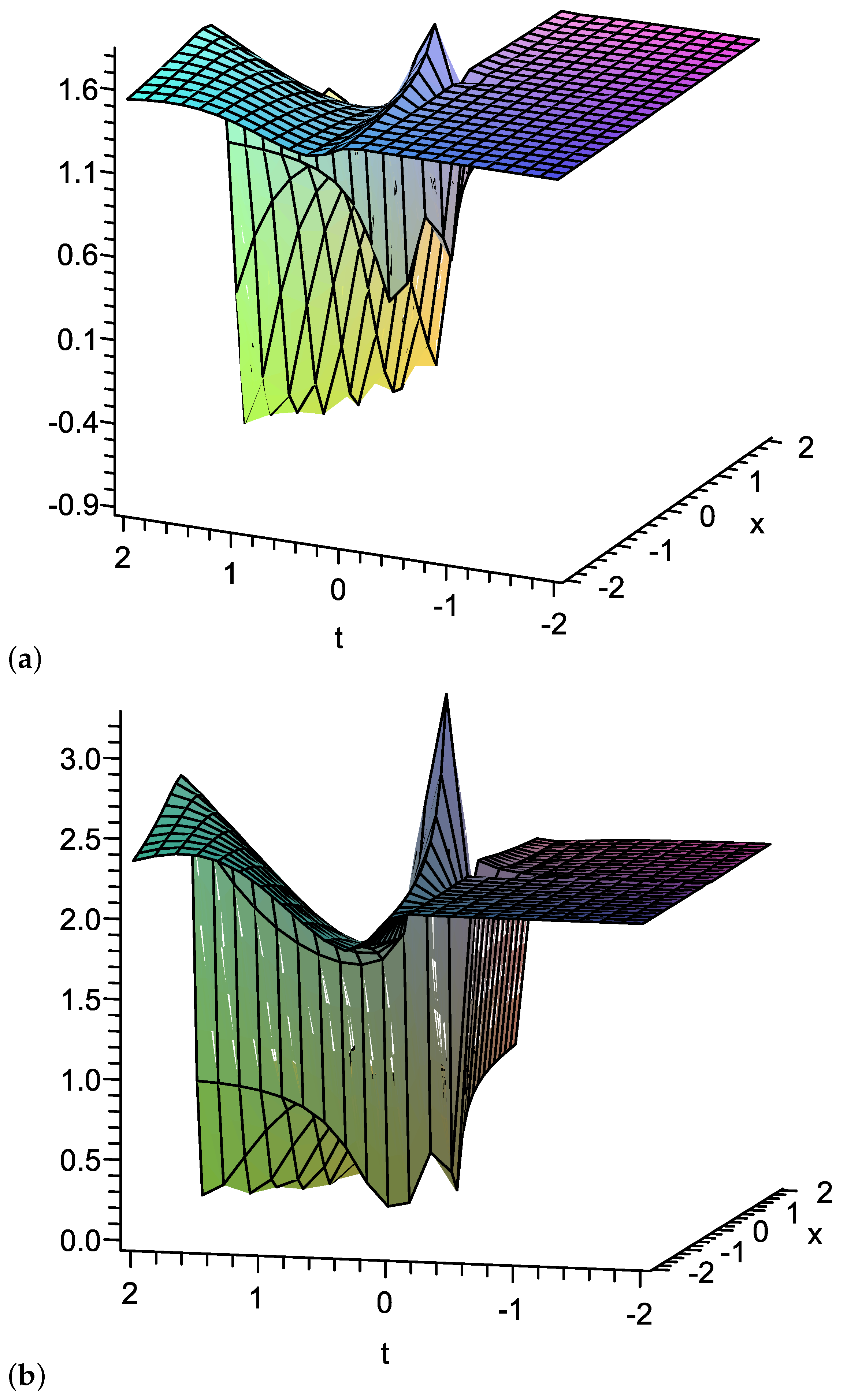 Fractalfract 06 00687 g007 Fractalfract 06 00687 g007