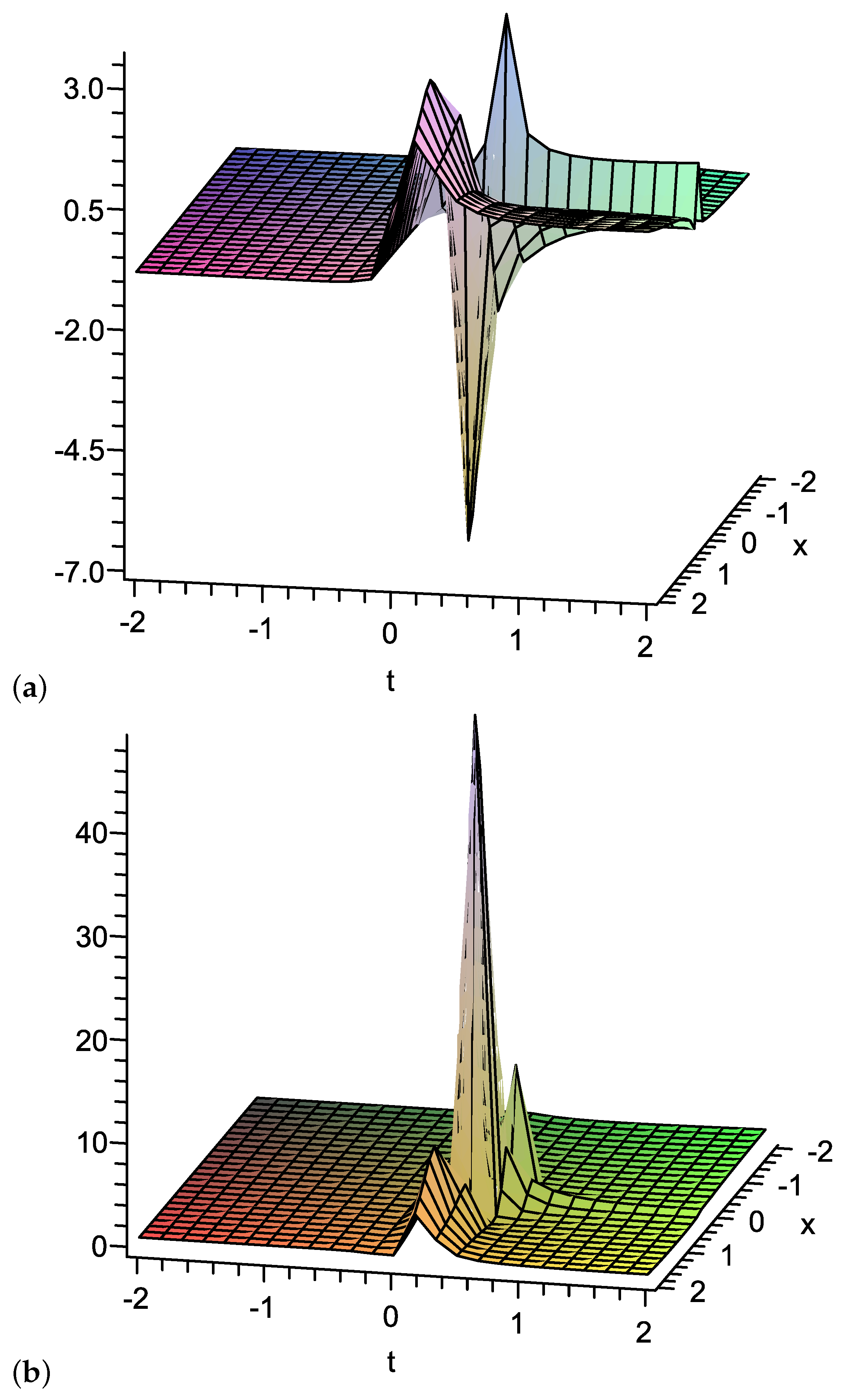 Fractalfract 06 00687 g008 Fractalfract 06 00687 g008