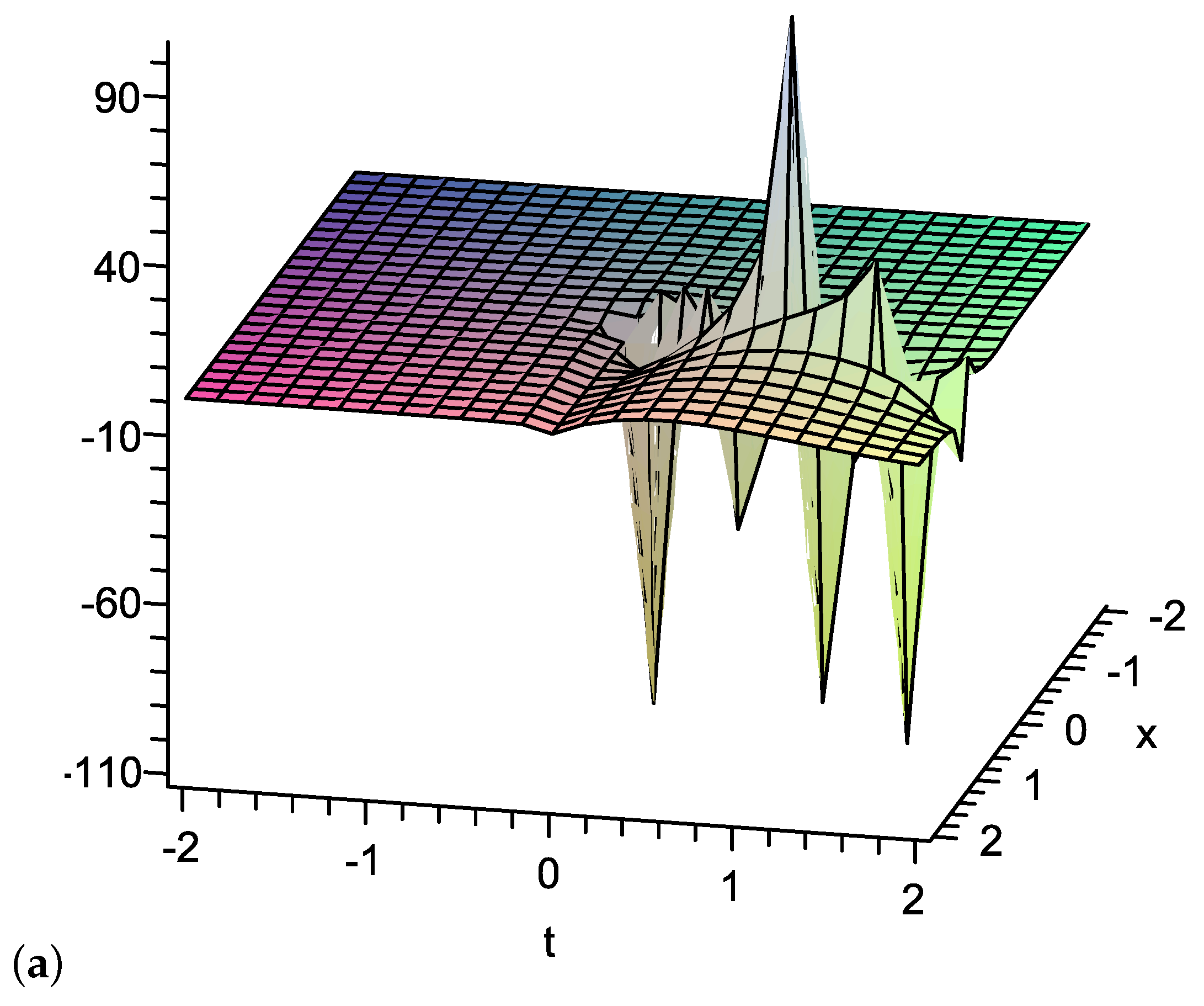 Fractalfract 06 00687 g010a Fractalfract 06 00687 g010a