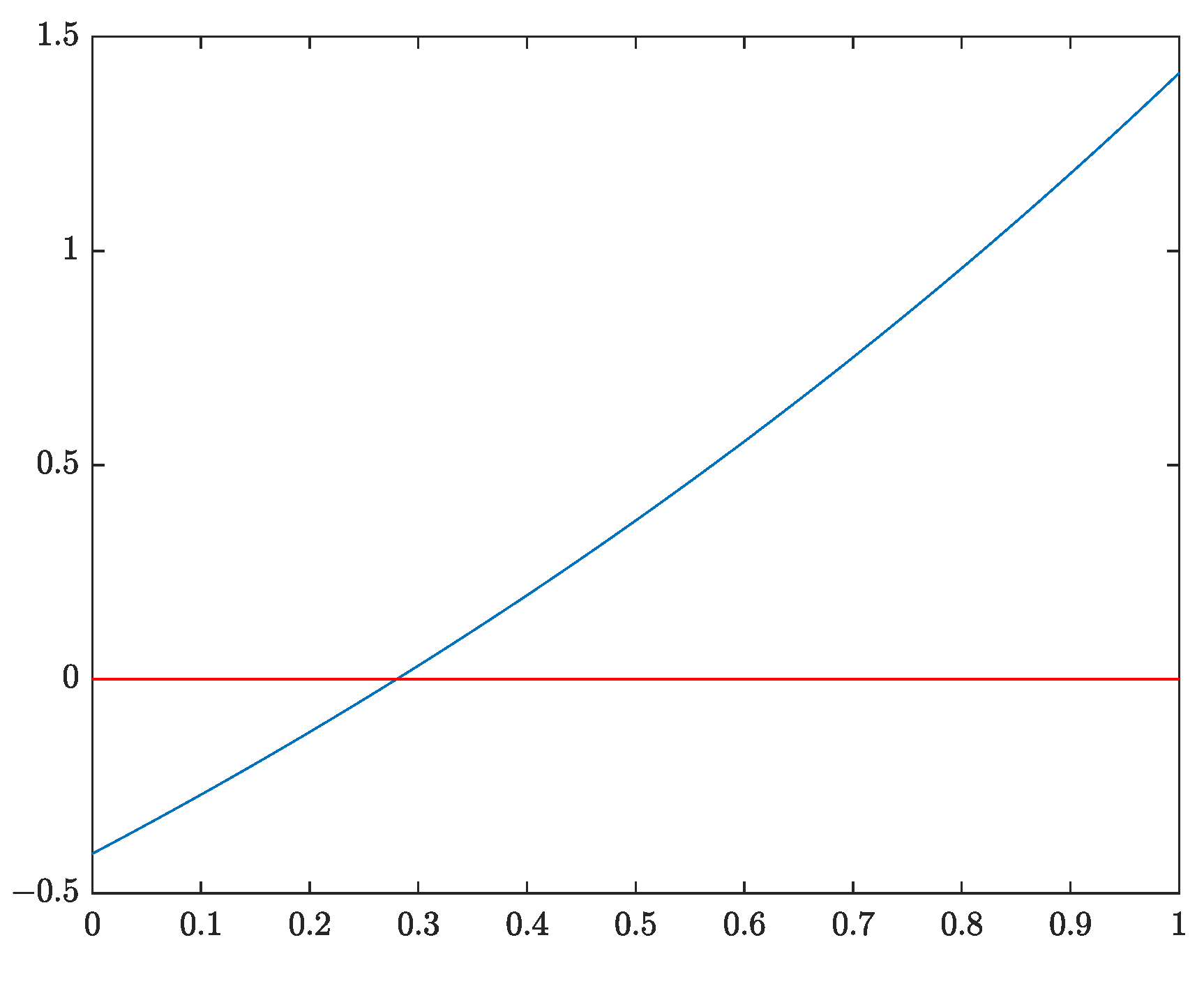 Fractalfract 06 00689 g001