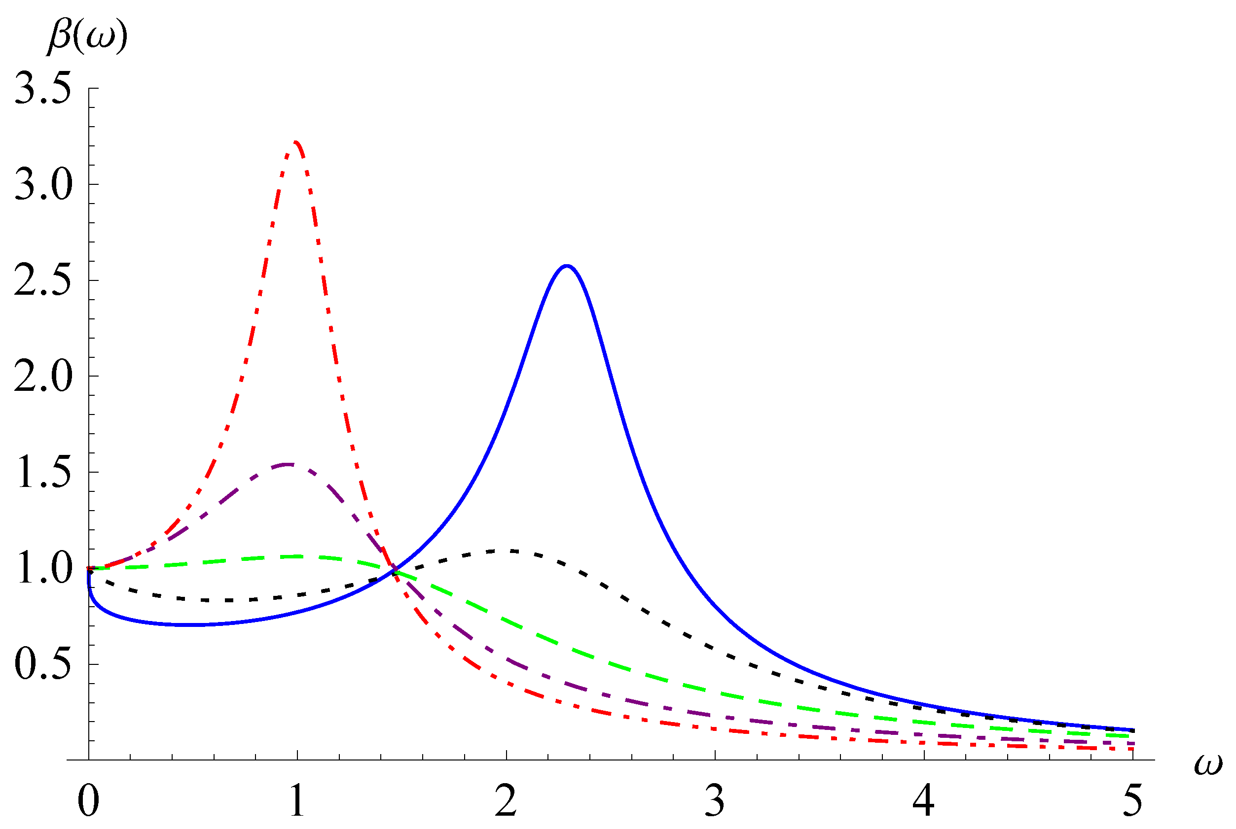 Fractalfract 06 00692 g001 Fractalfract 06 00692 g001