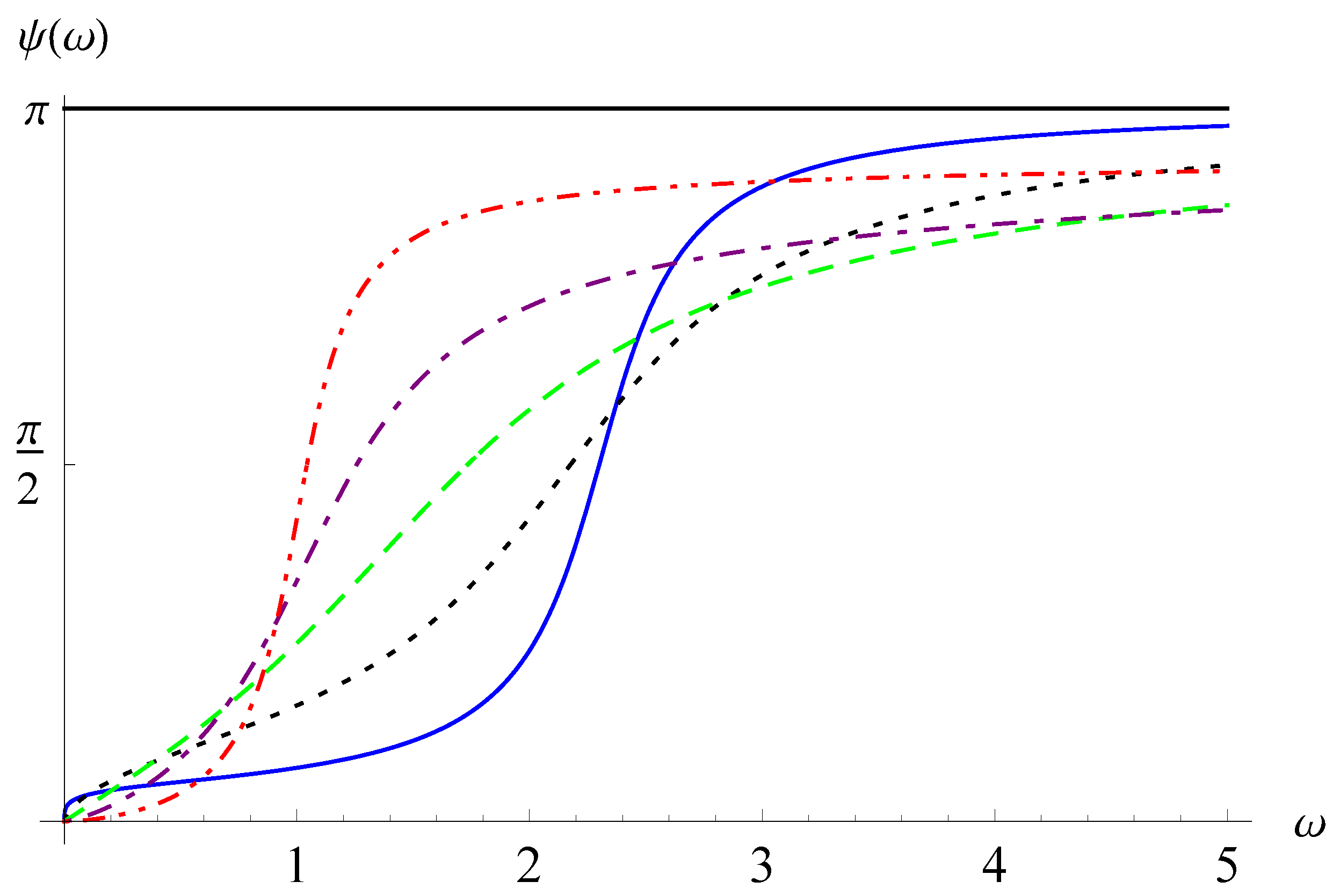 Fractalfract 06 00692 g002 Fractalfract 06 00692 g002