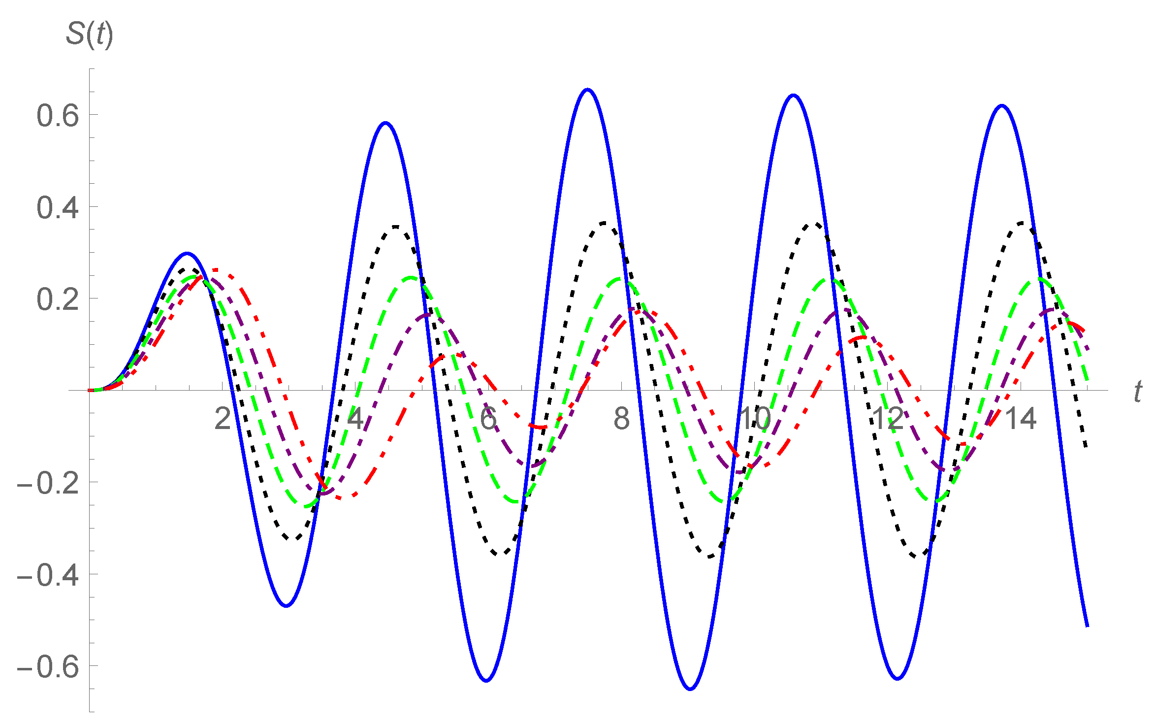 Fractalfract 06 00692 g005 Fractalfract 06 00692 g005