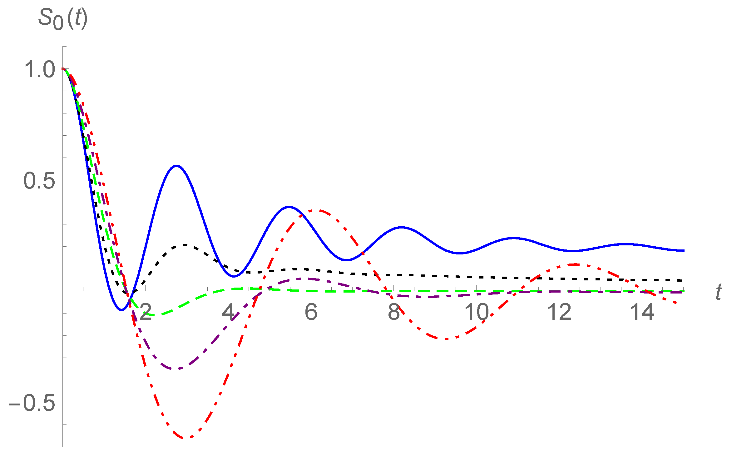 Fractalfract 06 00692 g007 Fractalfract 06 00692 g007