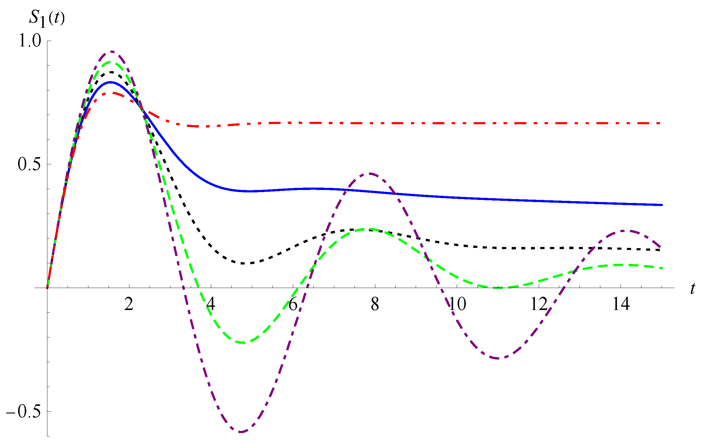 Fractalfract 06 00692 g009 Fractalfract 06 00692 g009
