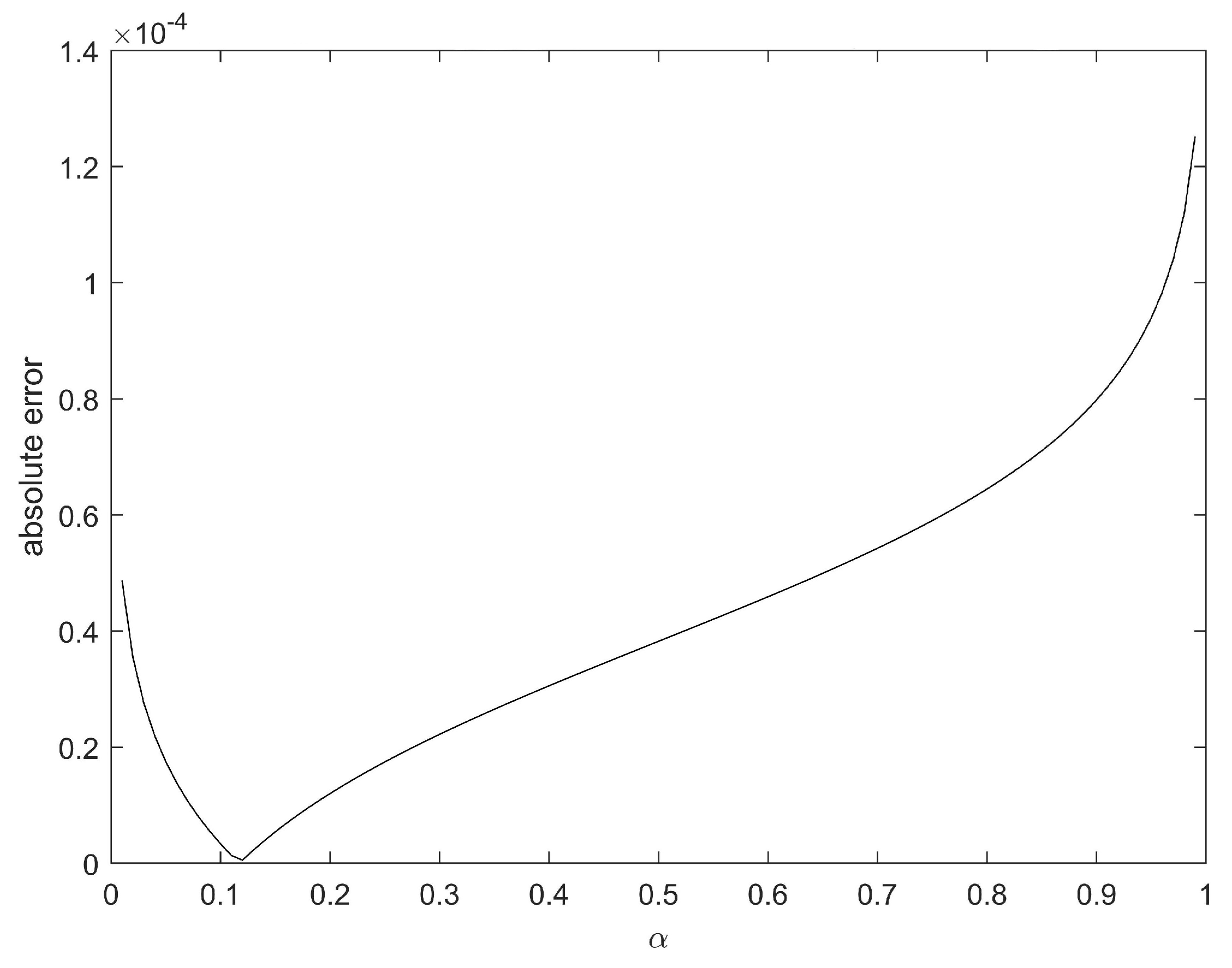 Ganzha (著) Numerical Solutions for P.D.E Numerical Solutions of Partial Differential Equations