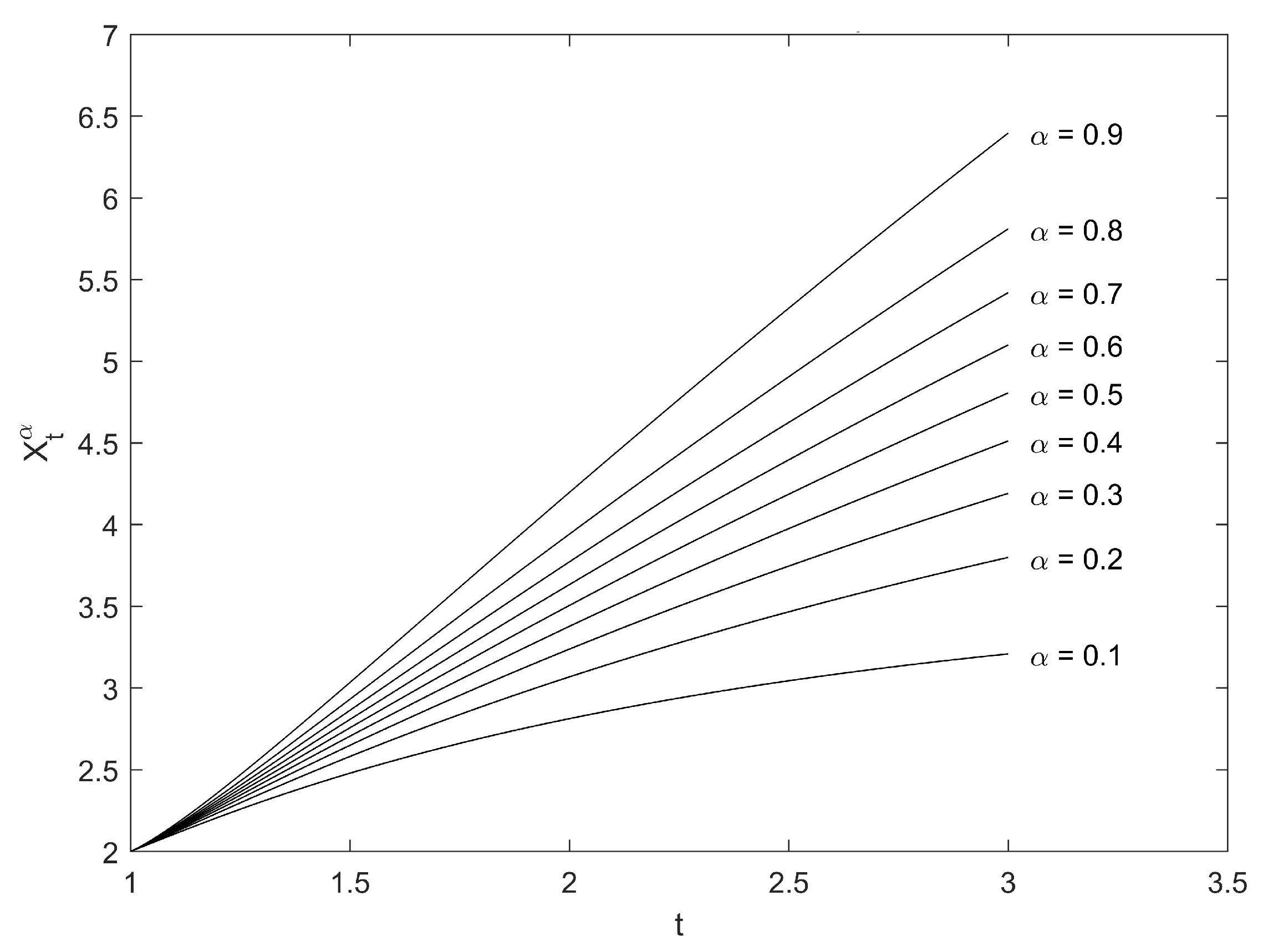 An Approach for Numerical Solutions of Caputo–Hadamard