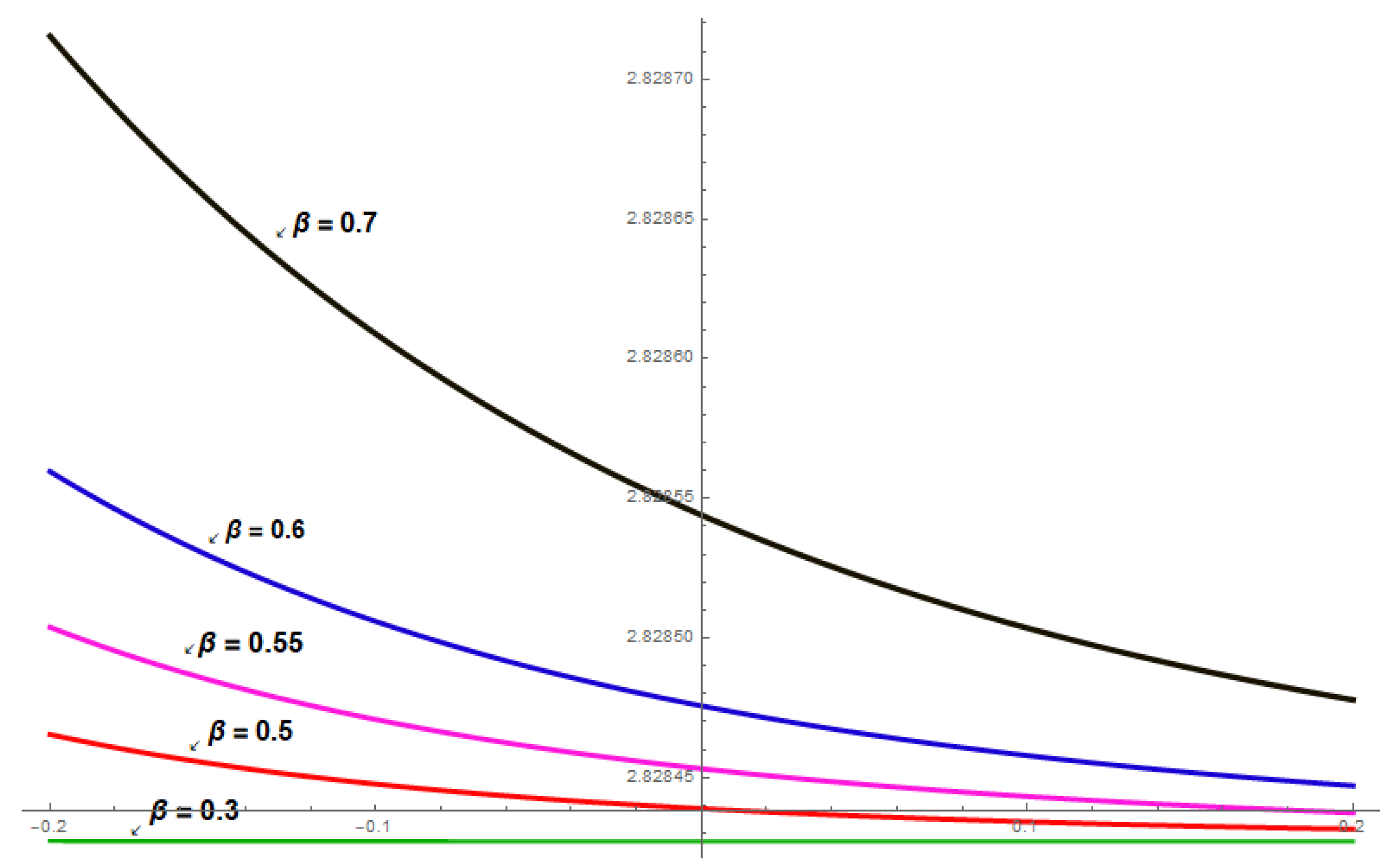 Fractalfract 06 00697 g003