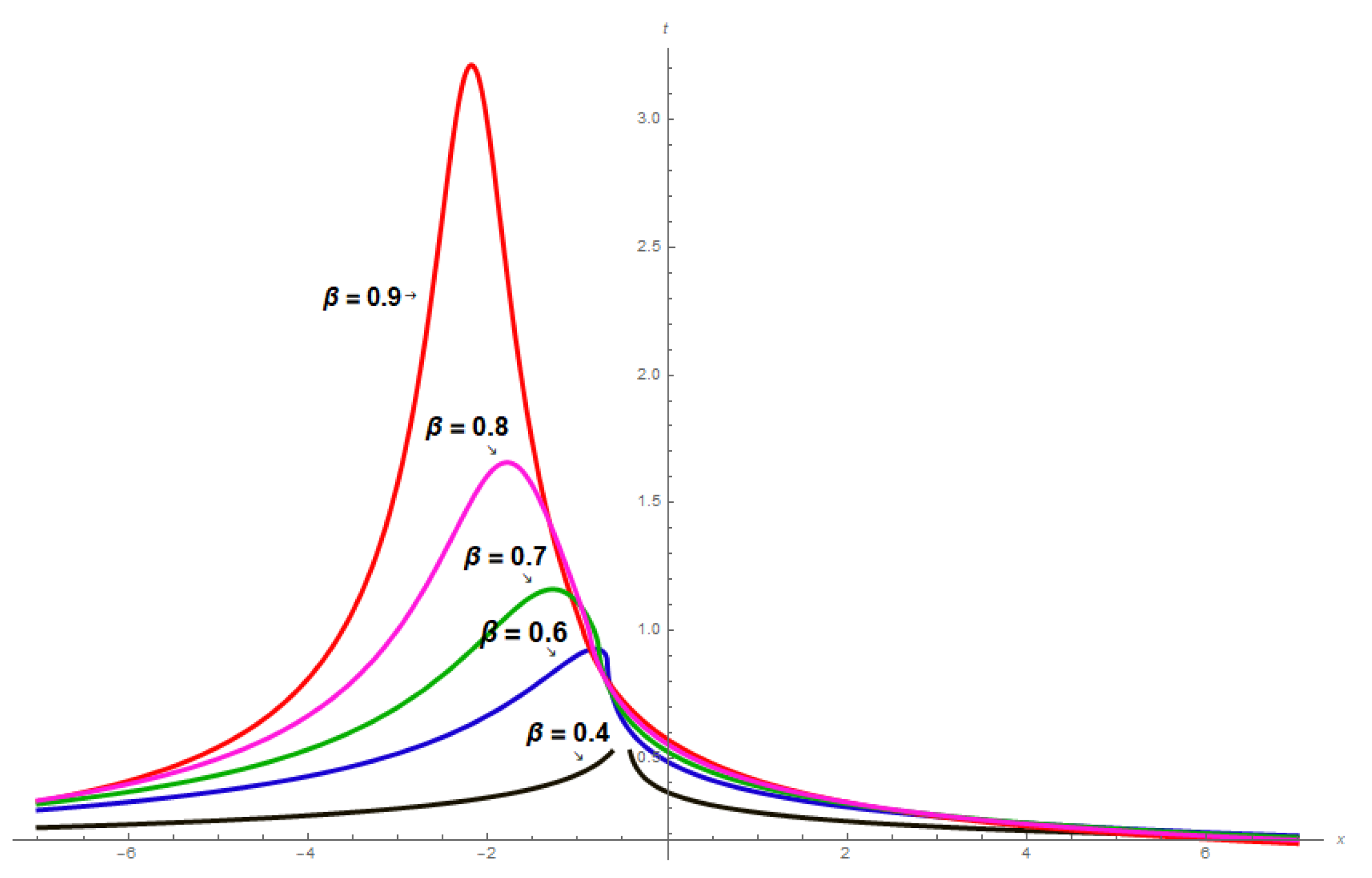 Fractalfract 06 00697 g004
