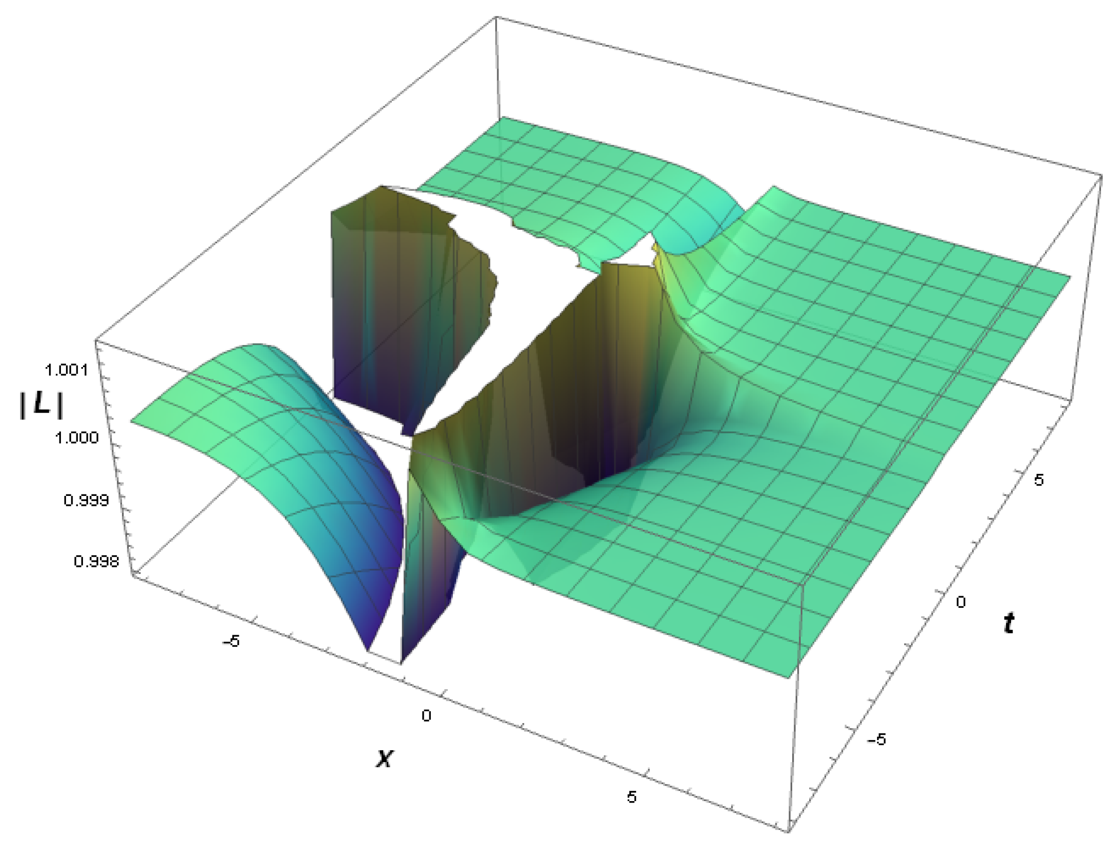 Fractalfract 06 00697 g006