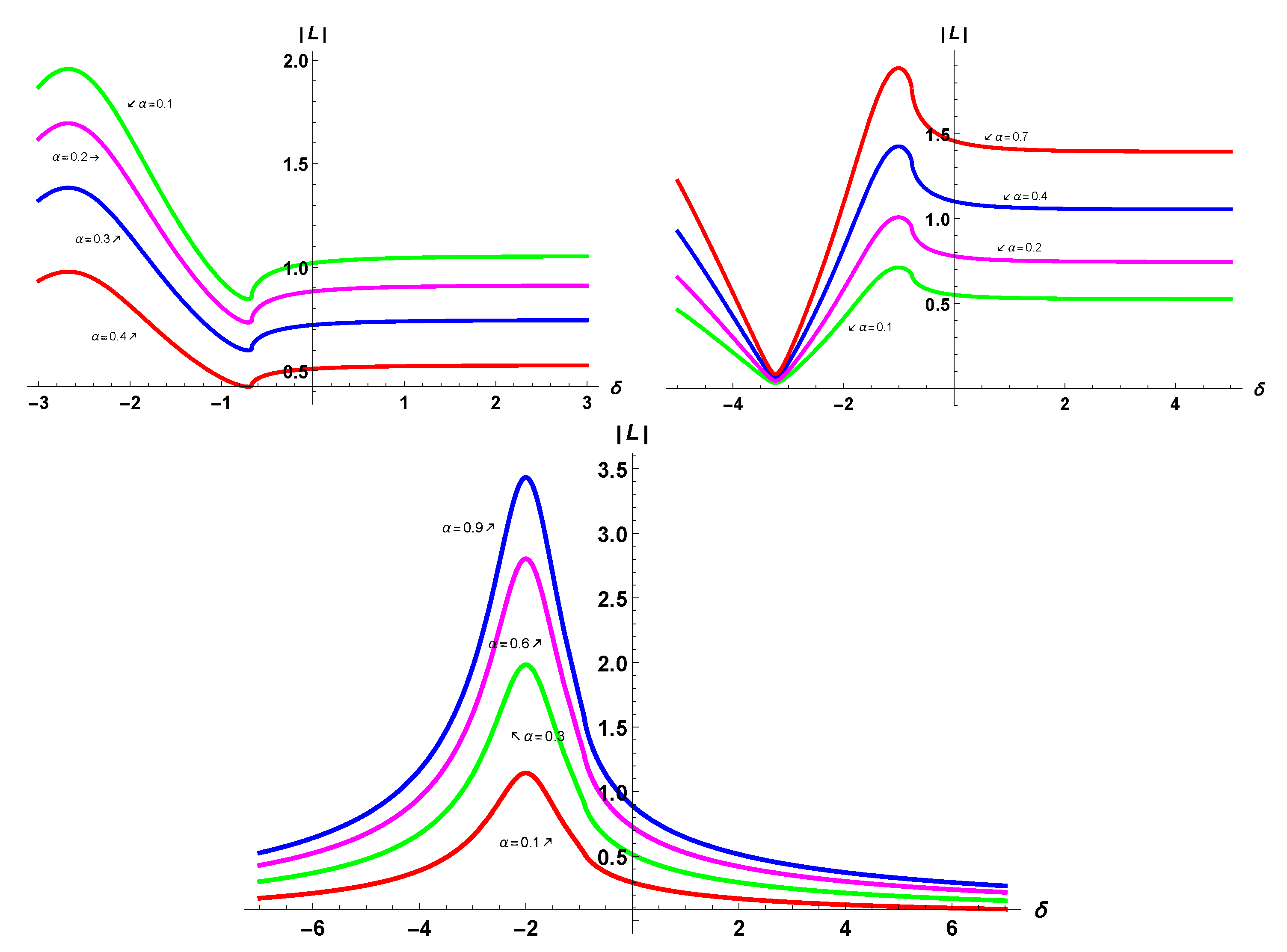 Fractalfract 06 00697 g014