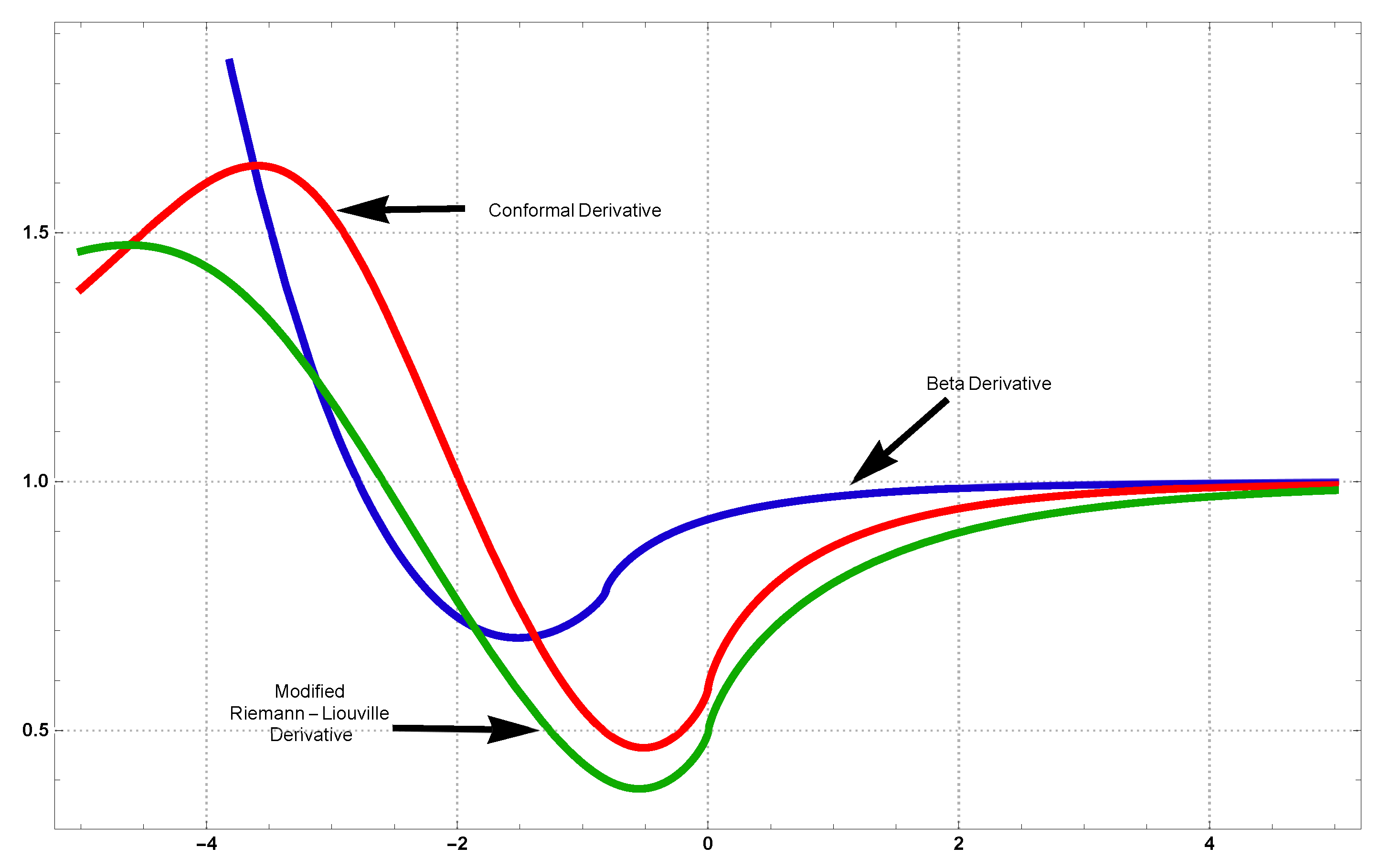 Fractalfract 06 00697 g015