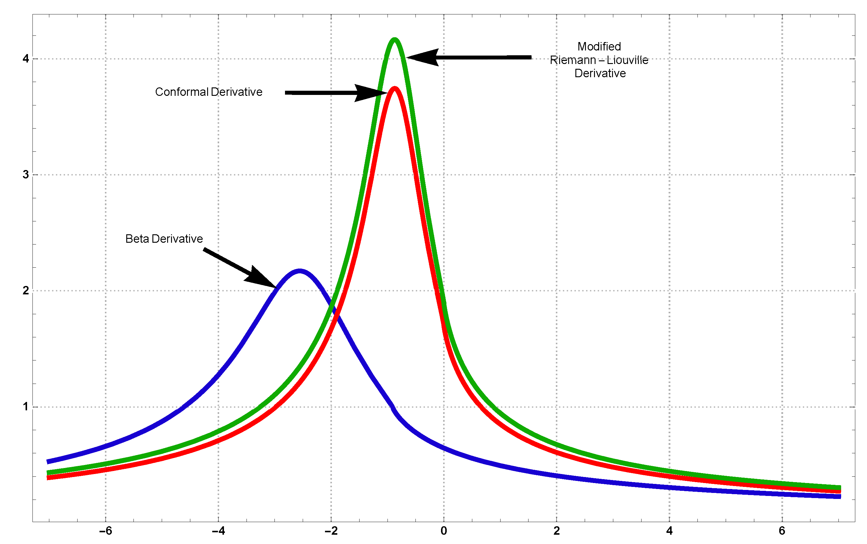 Fractalfract 06 00697 g016