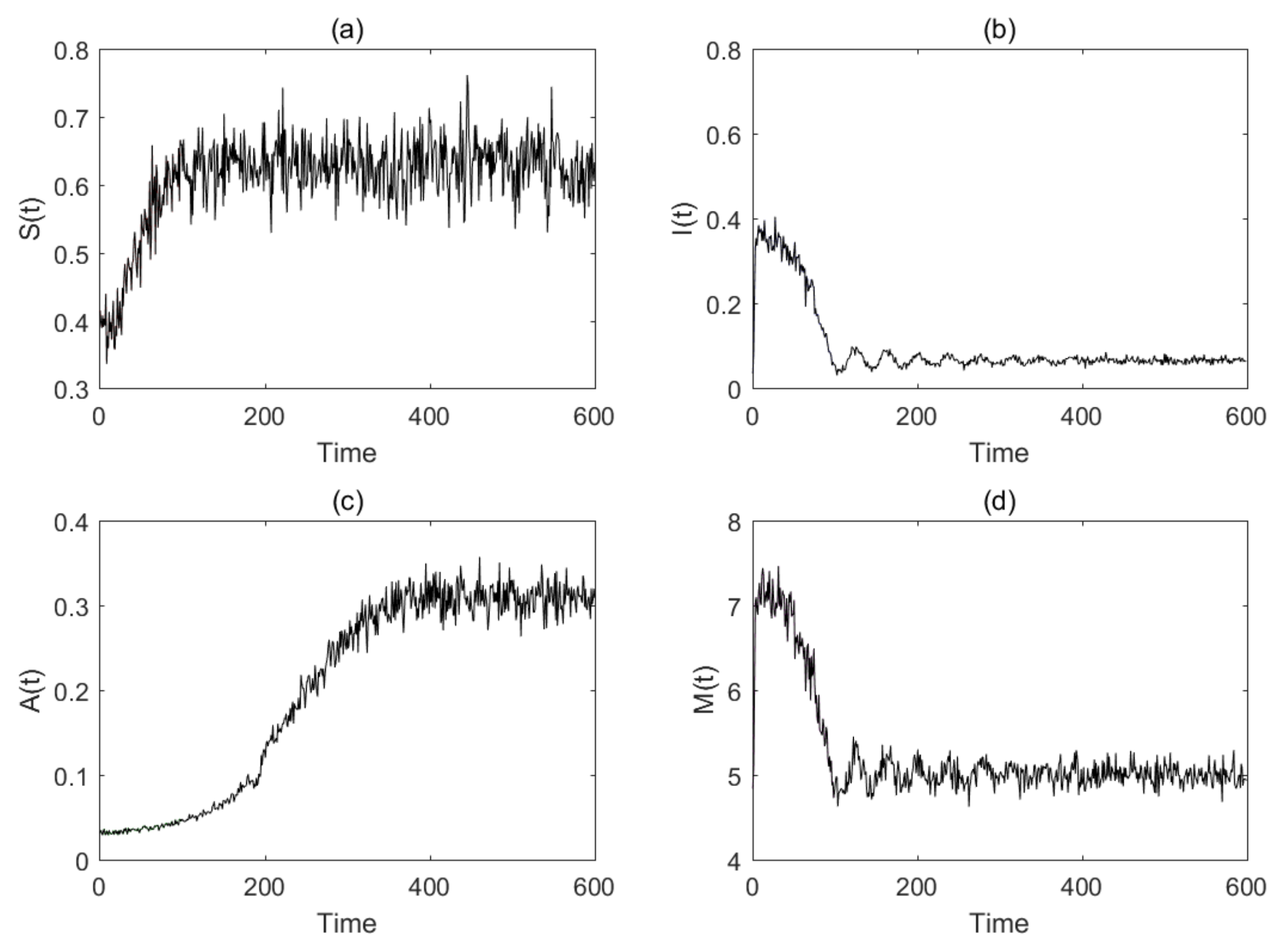 Fractalfract 06 00699 g001