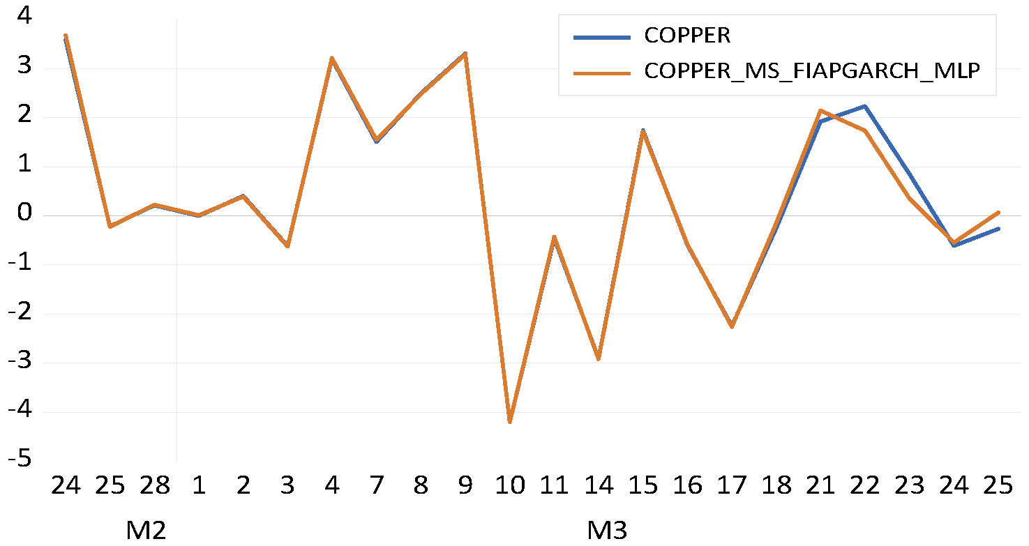 Fractalfract 06 00703 g001 Fractalfract 06 00703 g001
