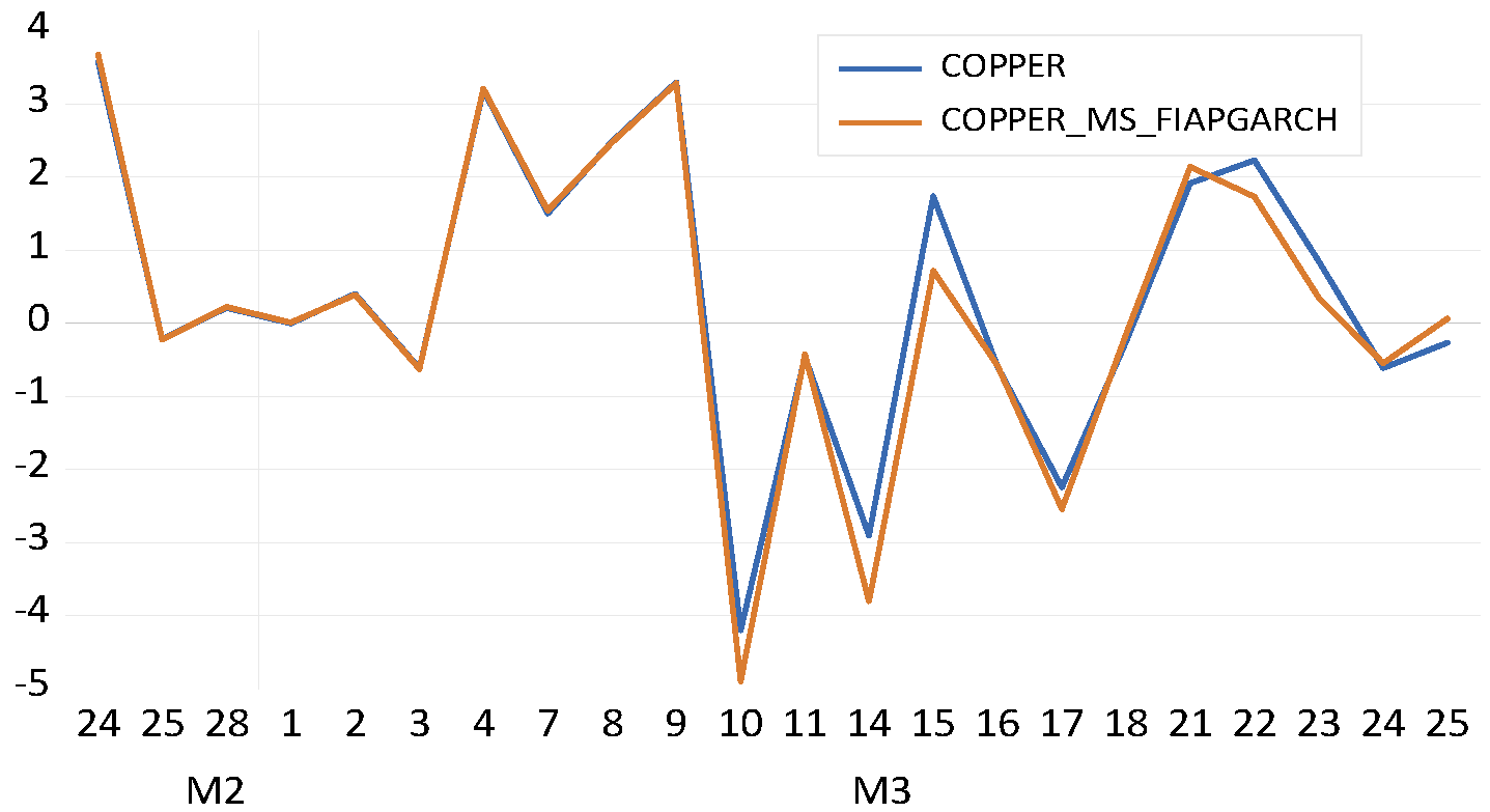 Fractalfract 06 00703 g002 Fractalfract 06 00703 g002