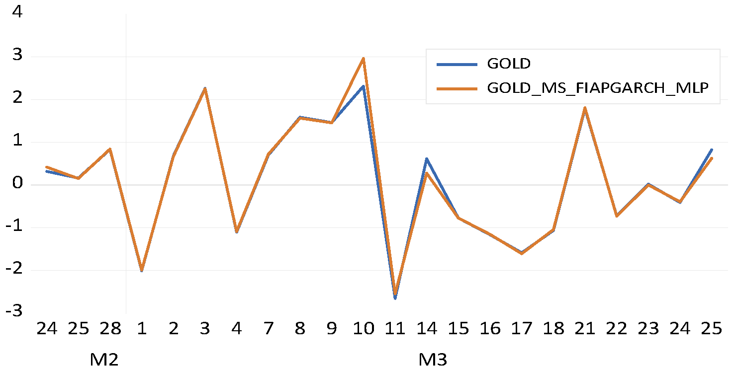 Fractalfract 06 00703 g003 Fractalfract 06 00703 g003