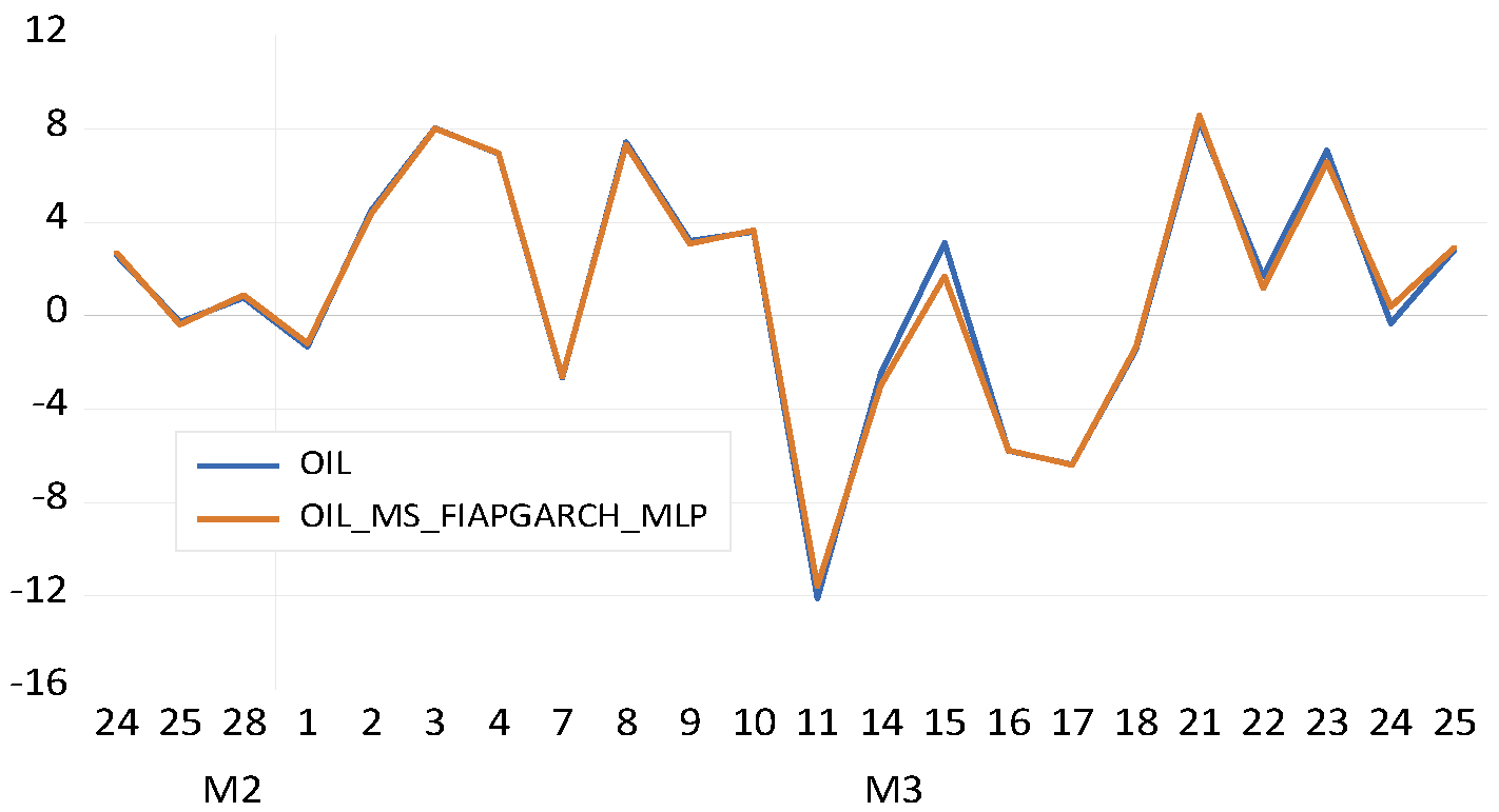Fractalfract 06 00703 g005 Fractalfract 06 00703 g005