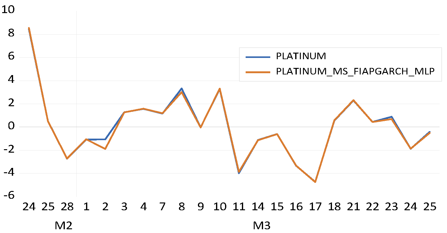 Fractalfract 06 00703 g007 Fractalfract 06 00703 g007