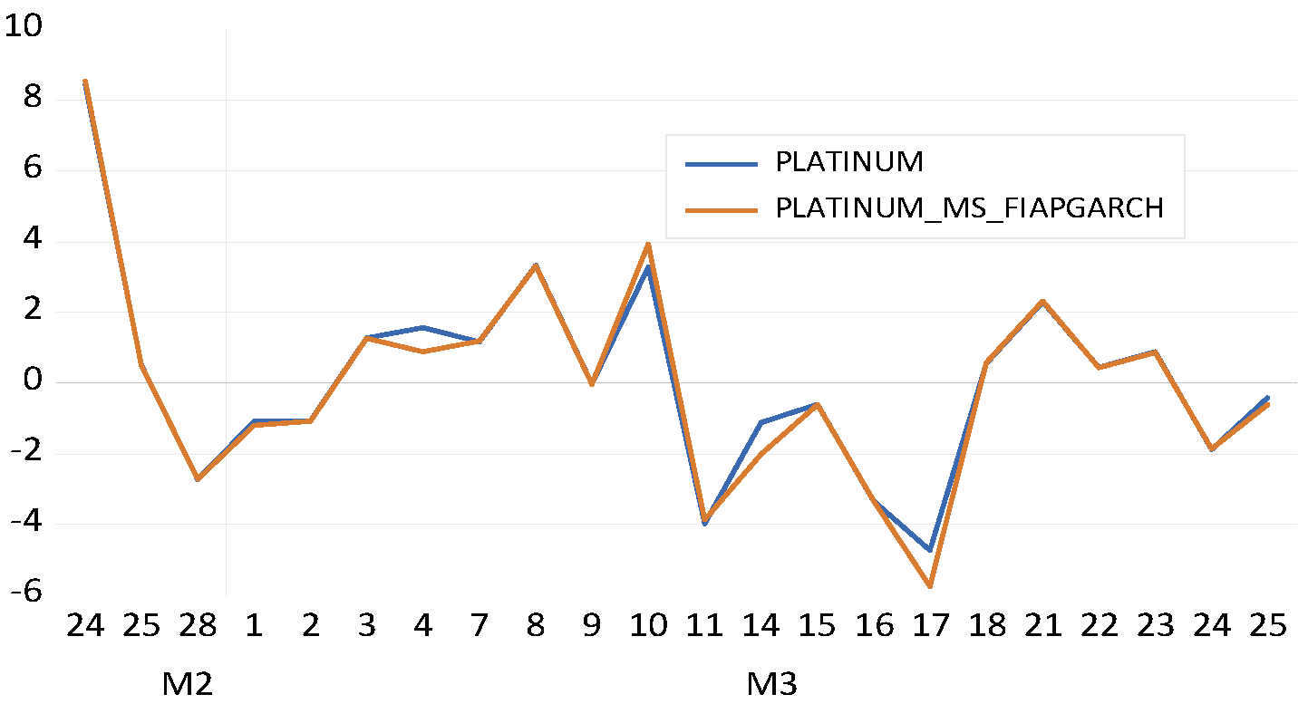 Fractalfract 06 00703 g008 Fractalfract 06 00703 g008