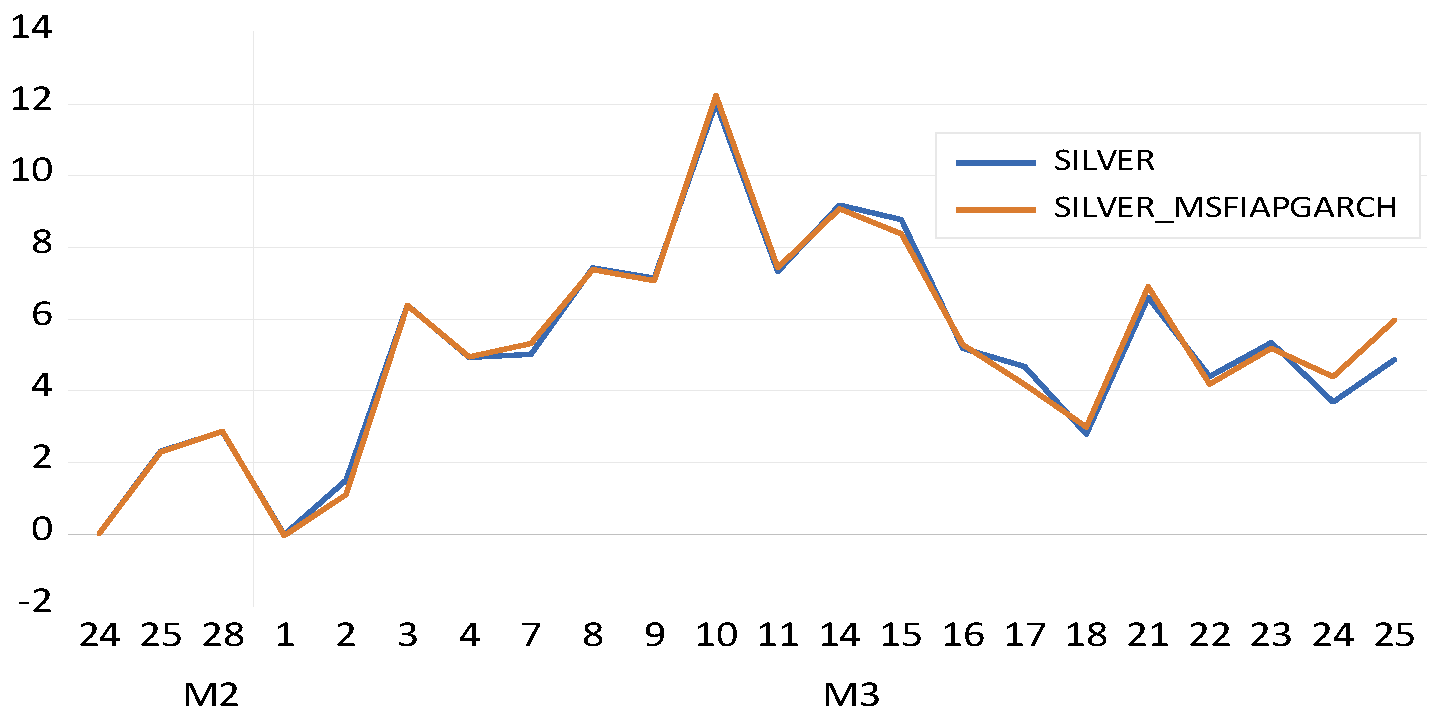Fractalfract 06 00703 g010 Fractalfract 06 00703 g010