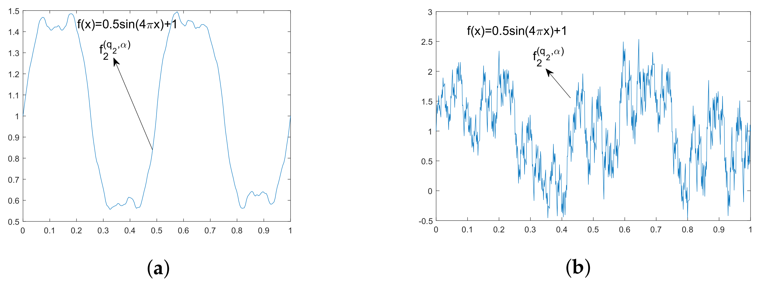 Fractalfract 06 00704 g002