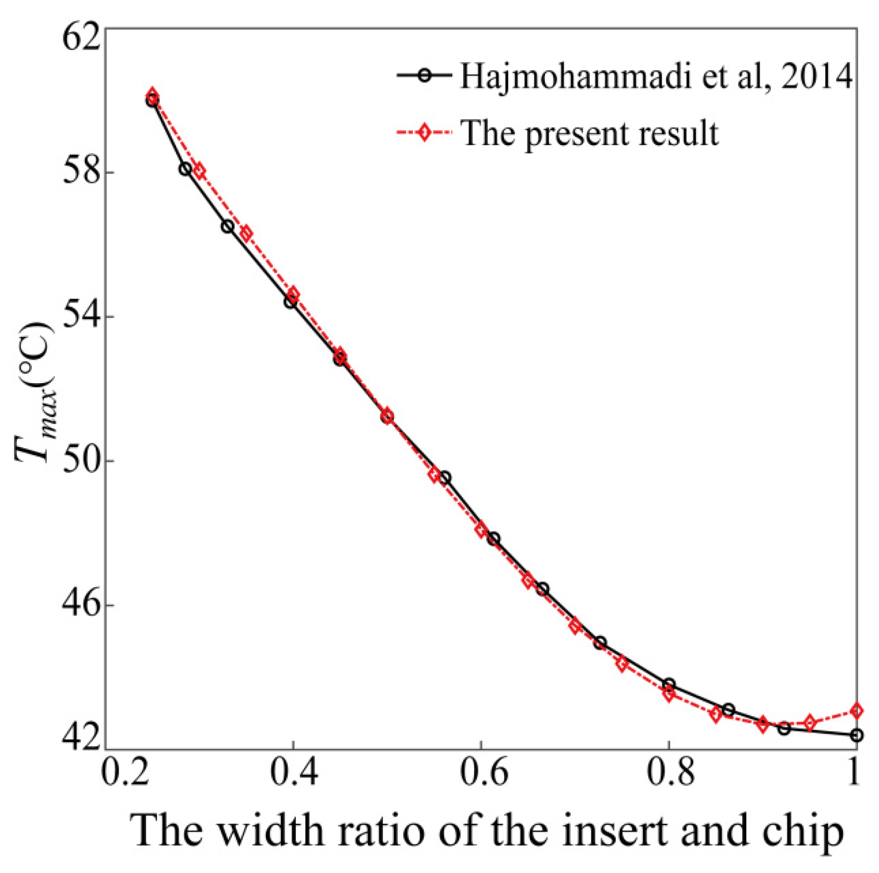 Fractalfract 06 00705 g002