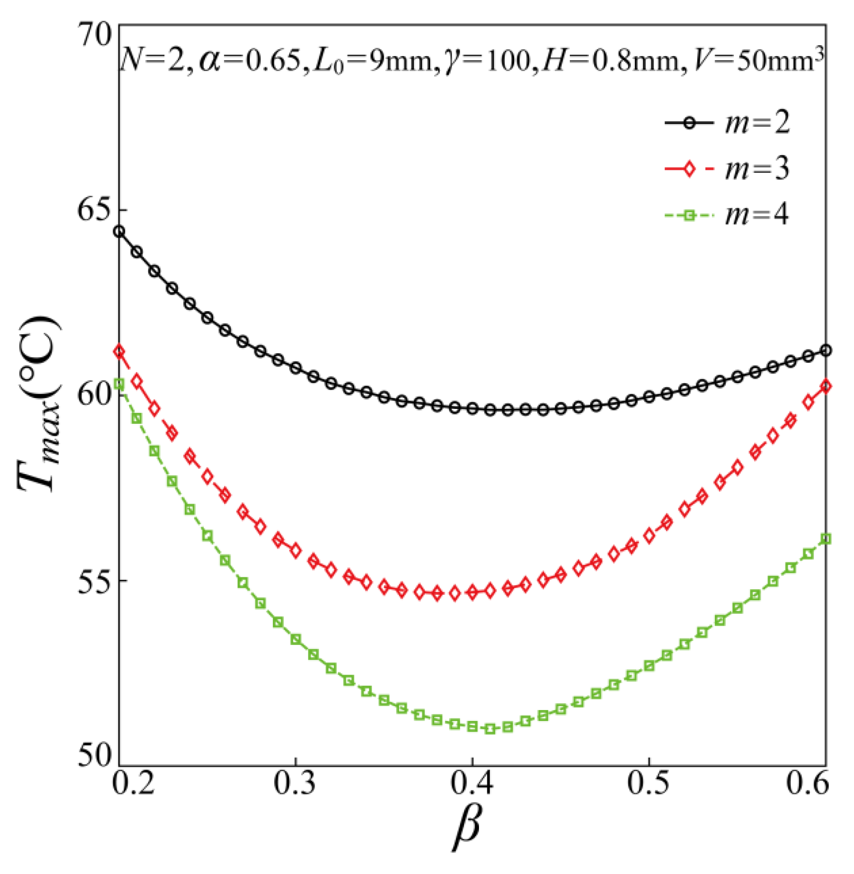 Fractalfract 06 00705 g005