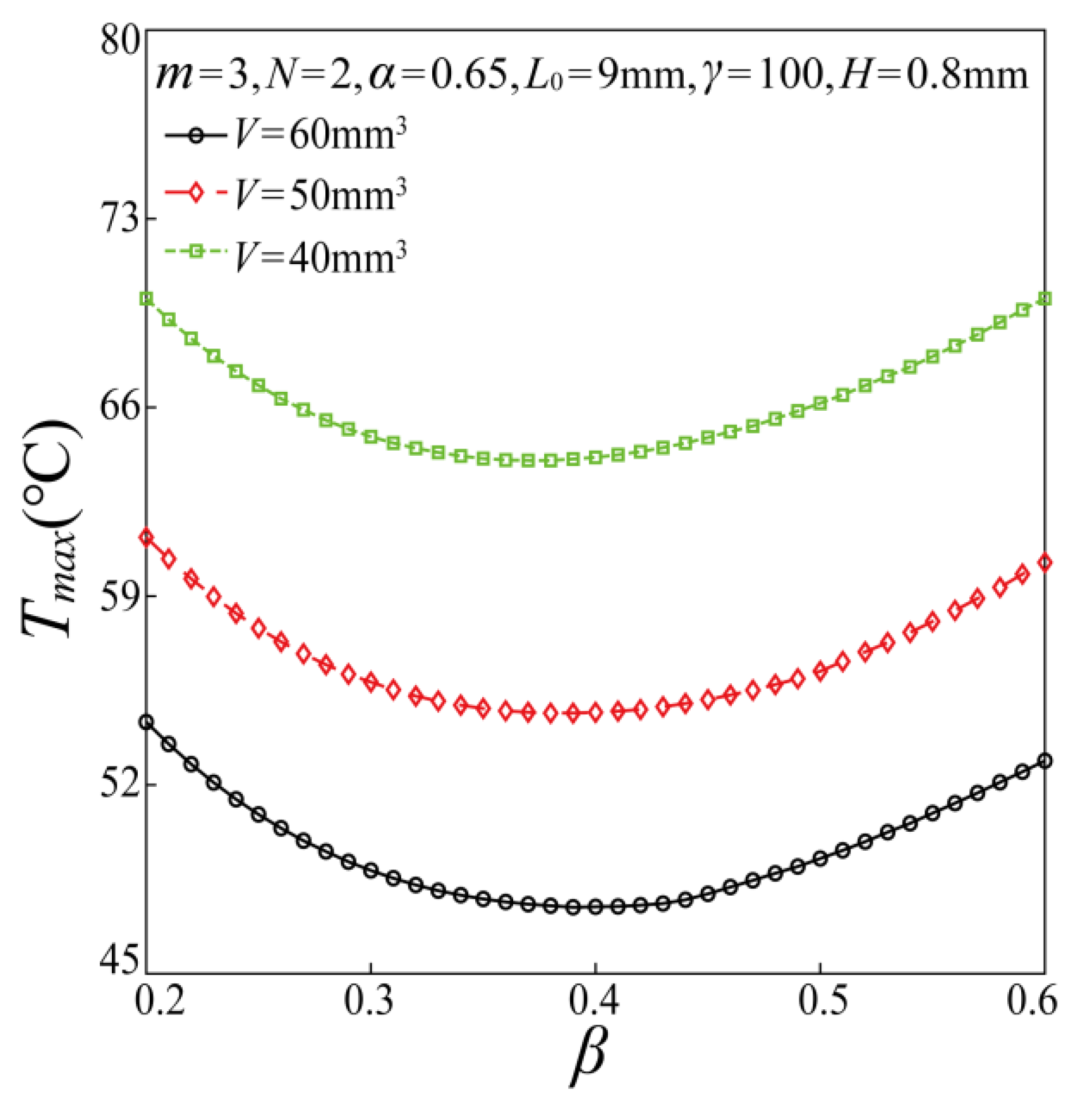 Fractalfract 06 00705 g006