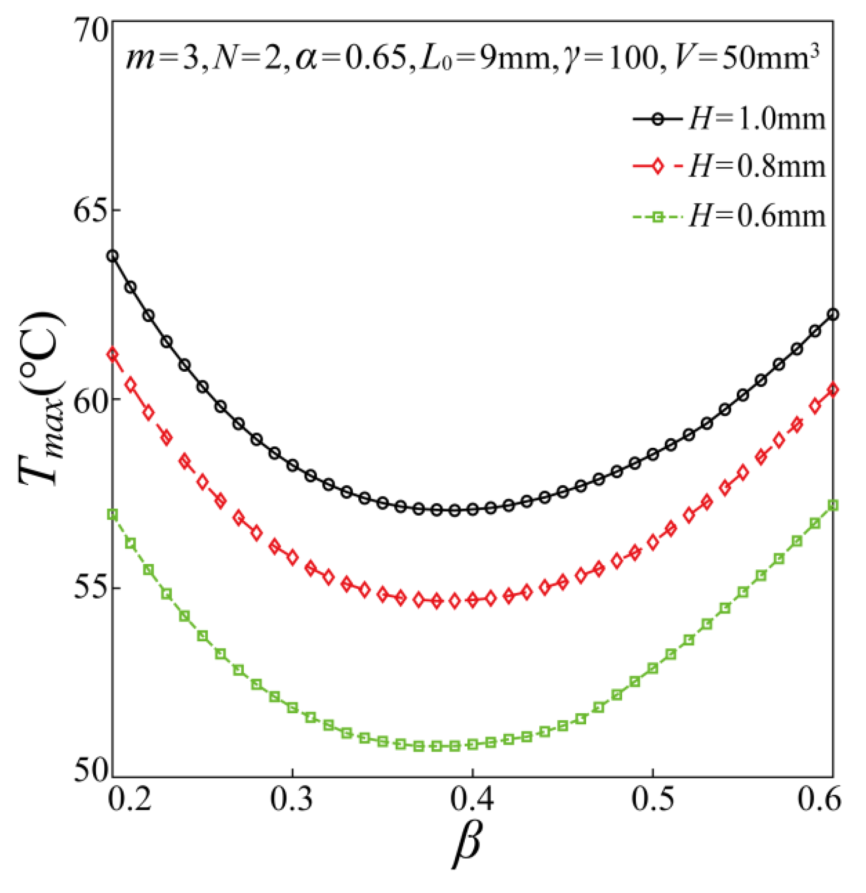 Fractalfract 06 00705 g007