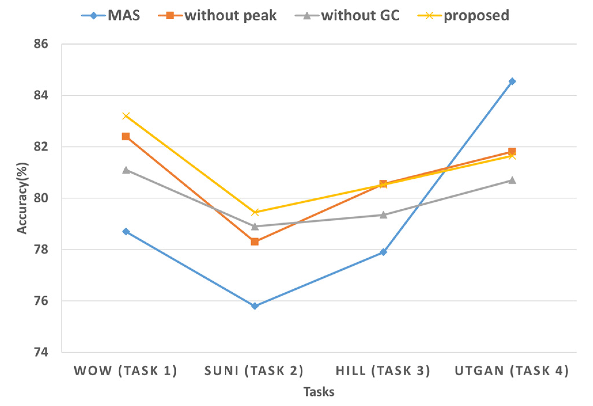 Fractalfract 06 00708 g004