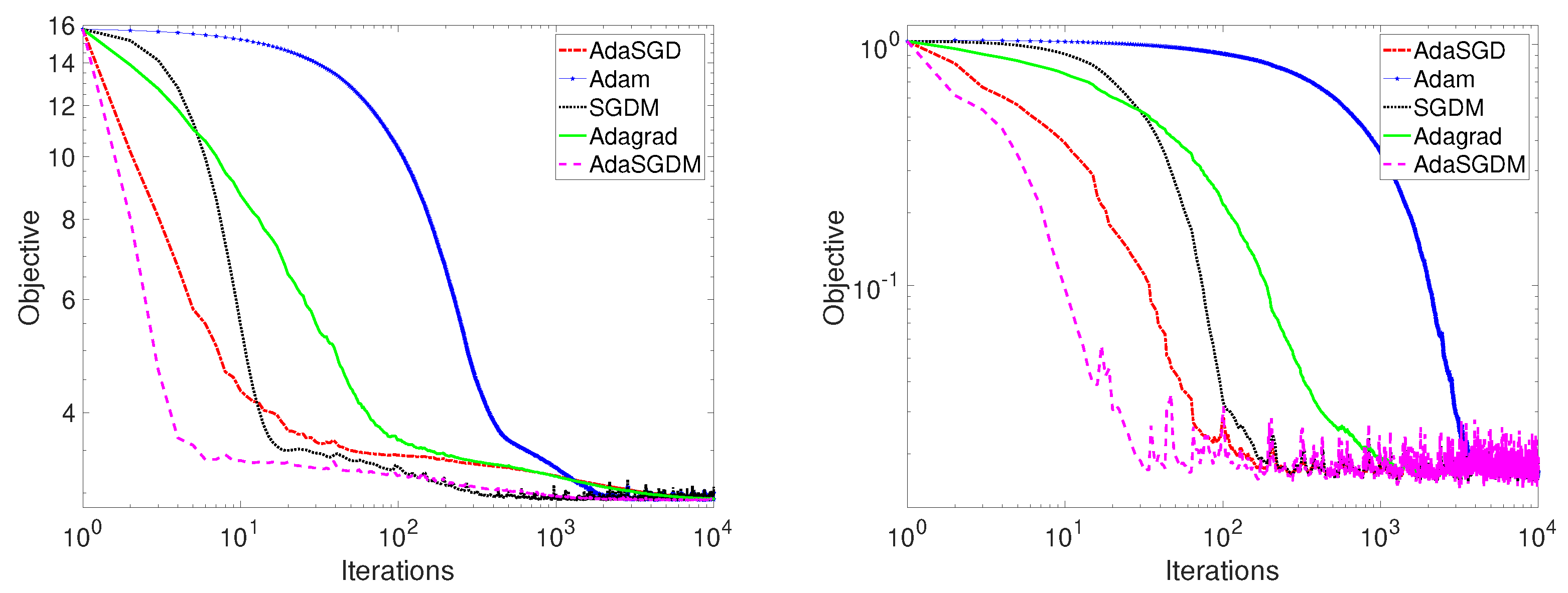 Lecture 7: Gradient Descent (and Beyond)