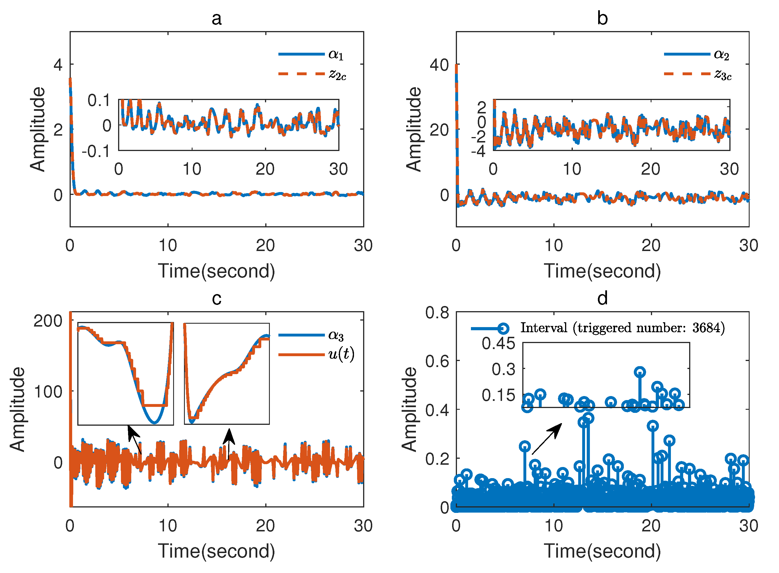 Fractalfract 06 00714 g004