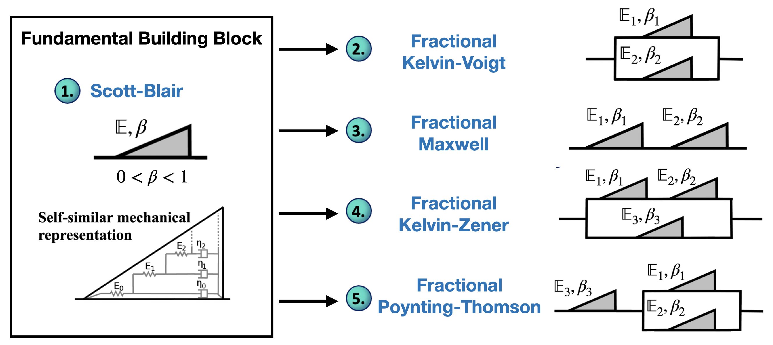Fractalfract 06 00715 g001 Fractalfract 06 00715 g001