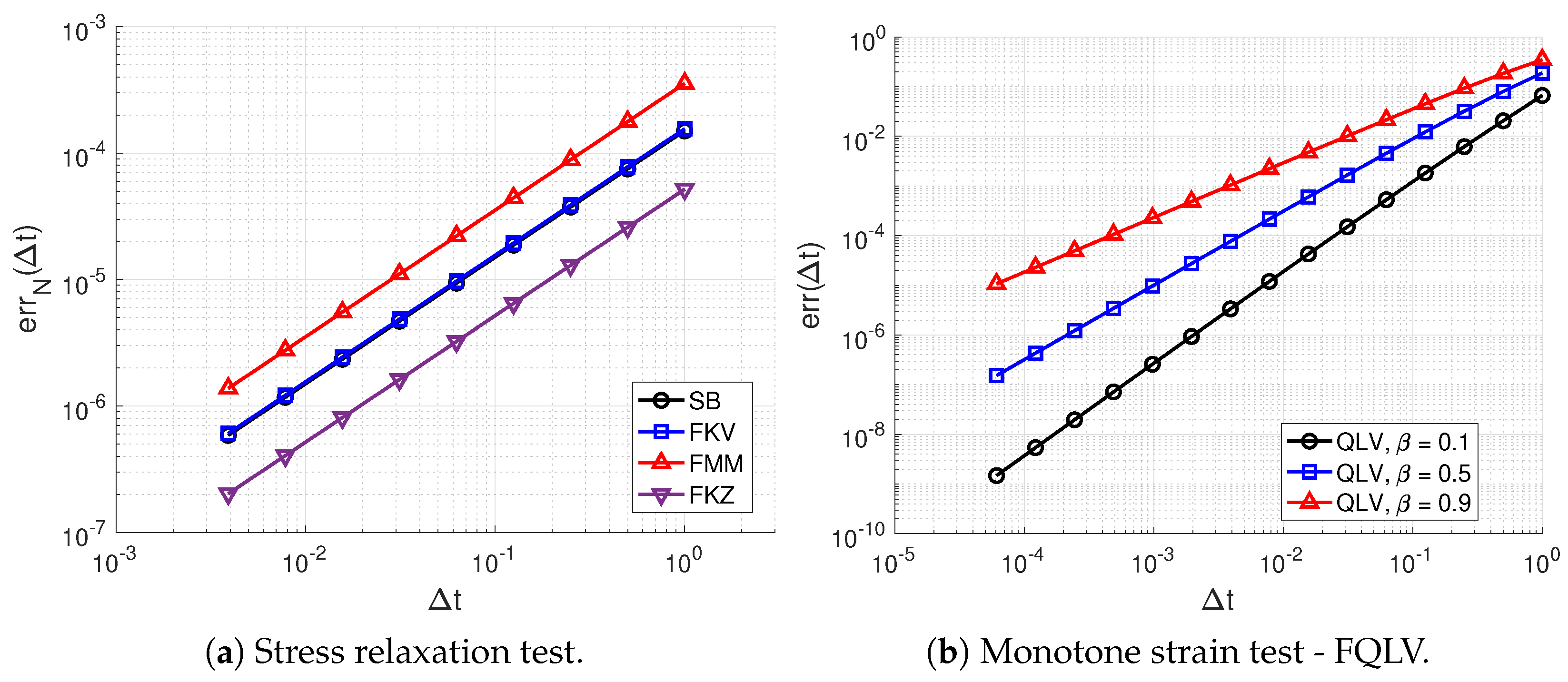 Fractalfract 06 00715 g003 Fractalfract 06 00715 g003