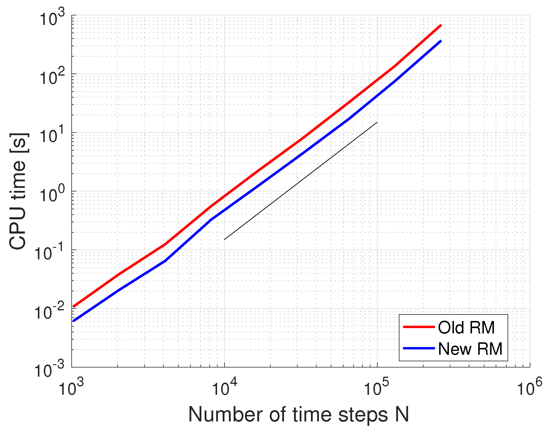 Fractalfract 06 00715 g005 Fractalfract 06 00715 g005